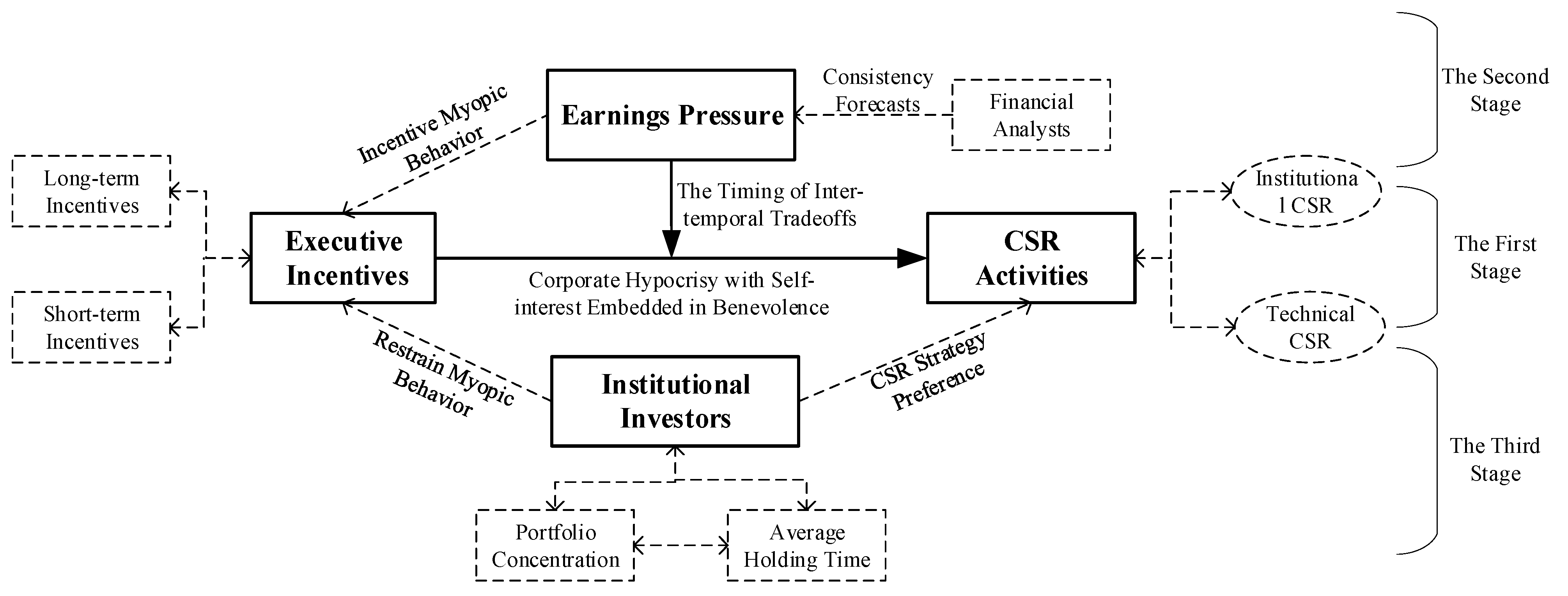 Sustainability 12 02492 g001 Sustainability 12 02492 g001