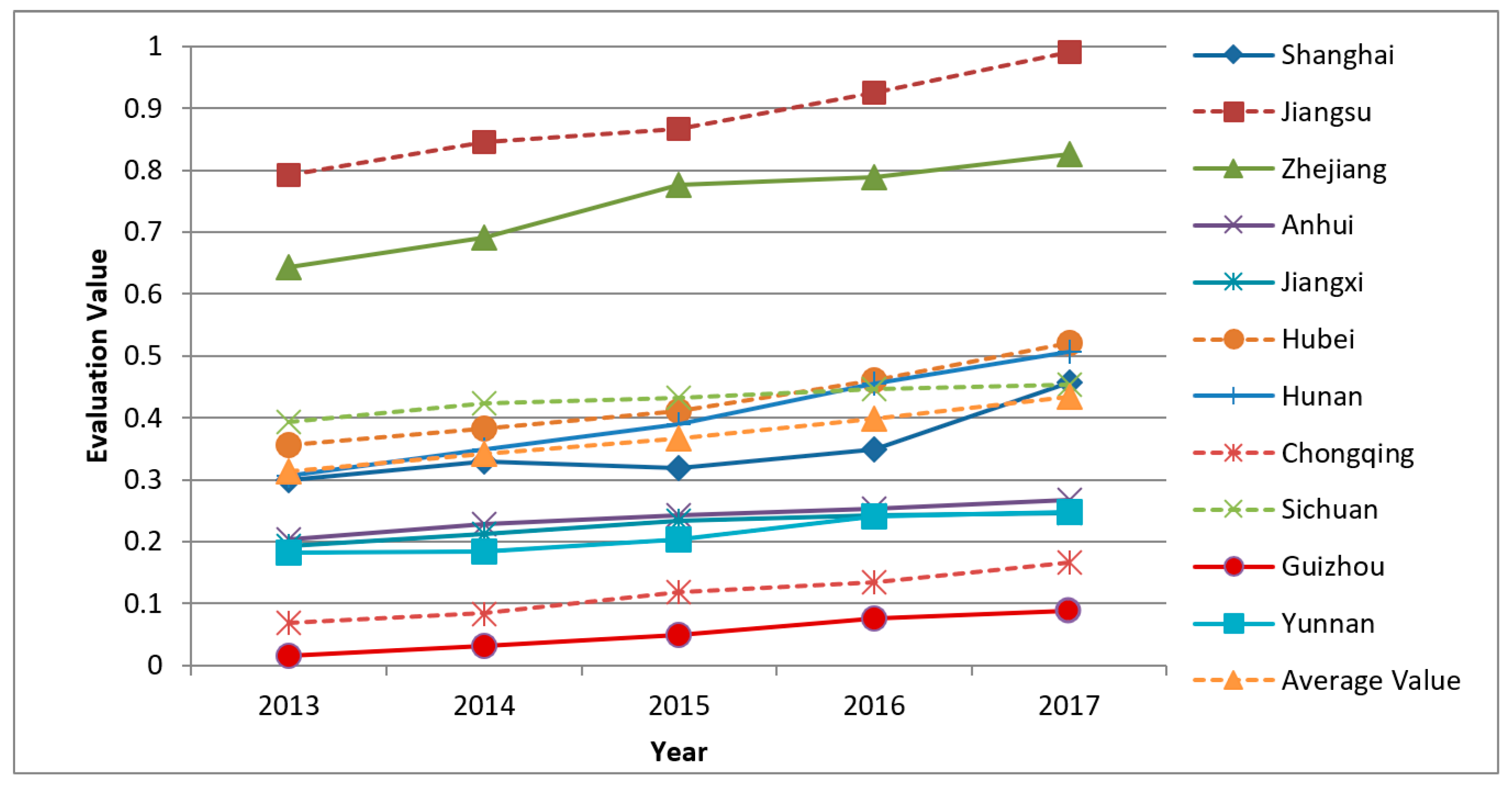 Sustainability 12 02493 g003 Sustainability 12 02493 g003