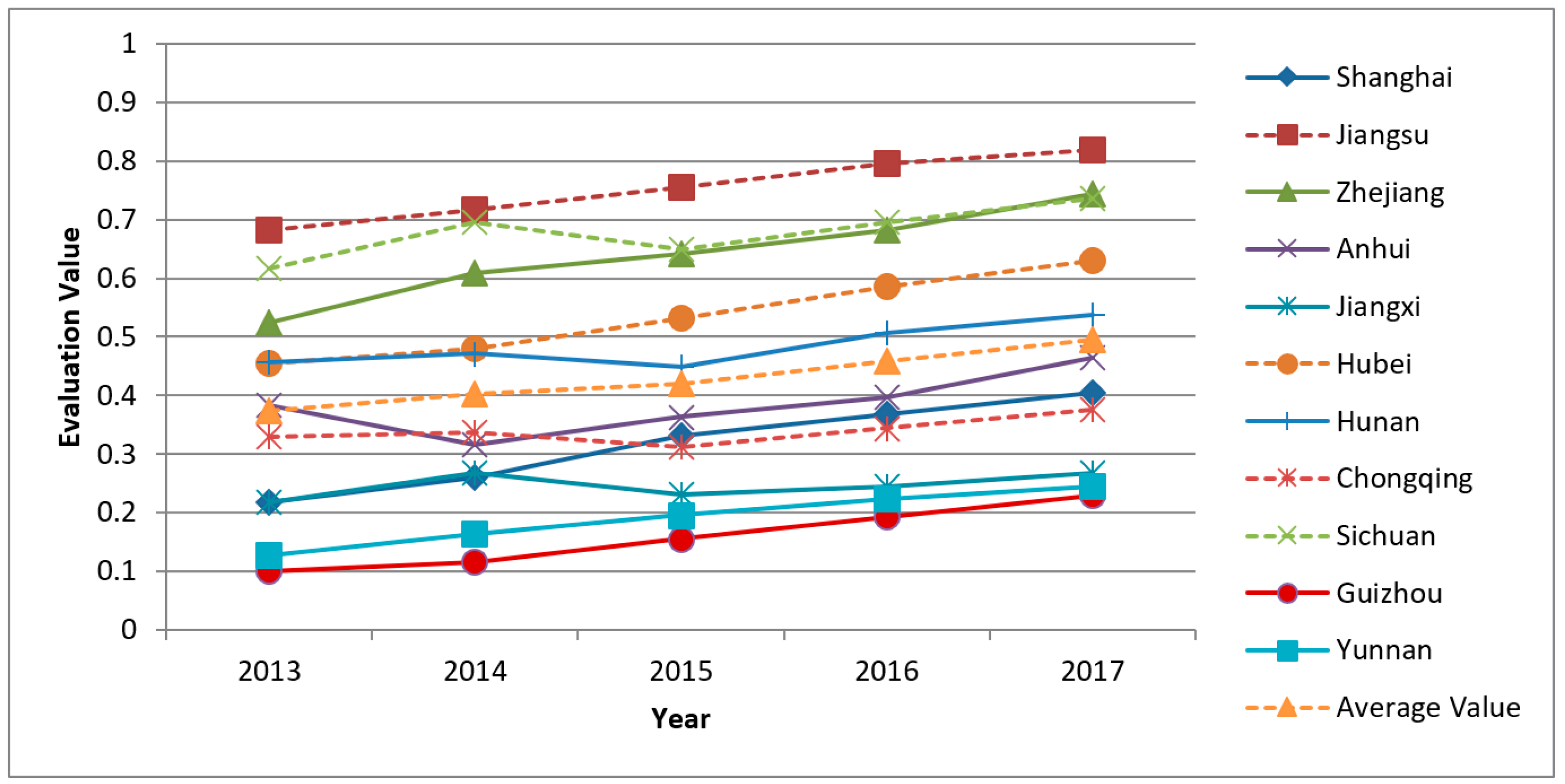 Sustainability 12 02493 g004 Sustainability 12 02493 g004