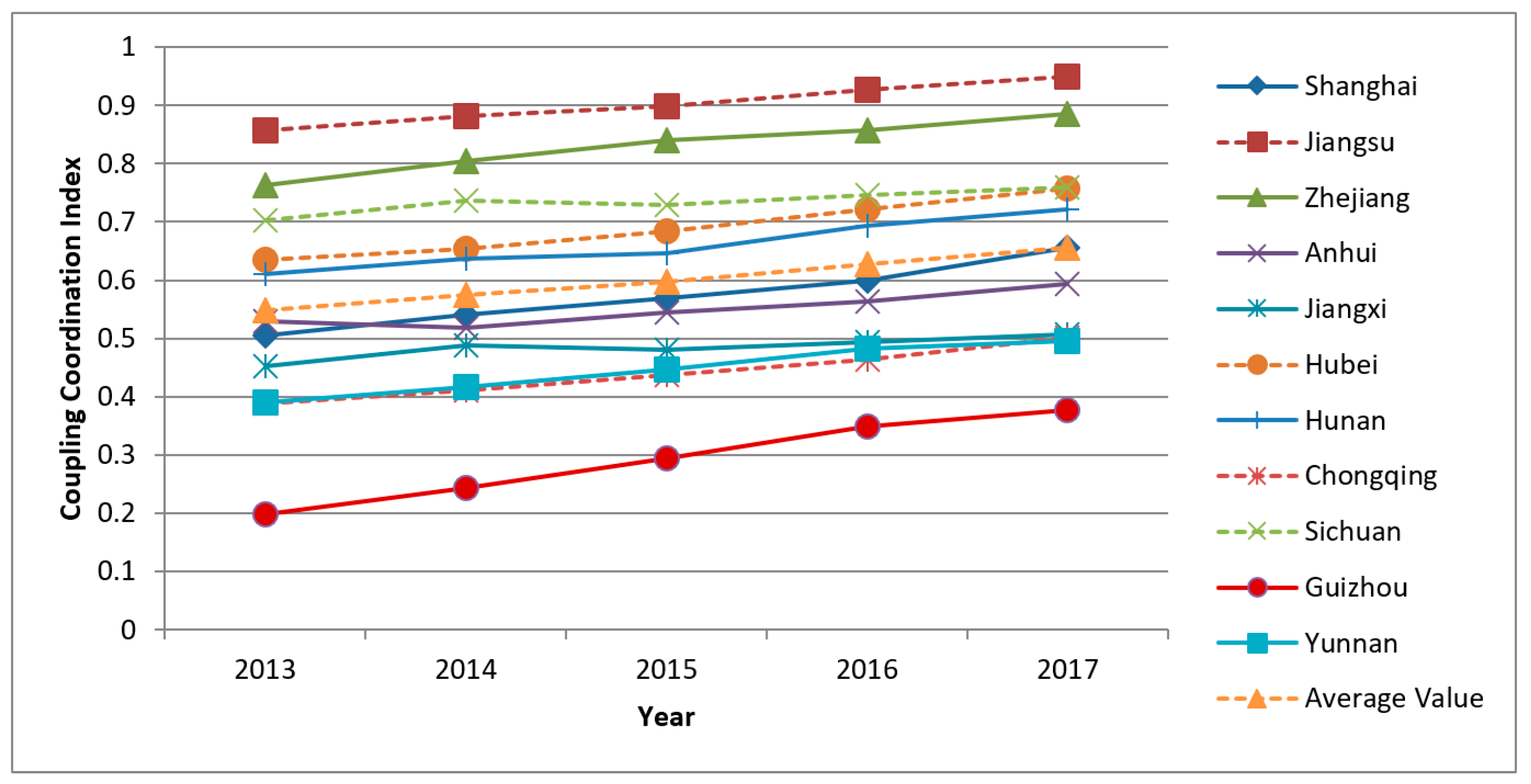 Sustainability 12 02493 g005 Sustainability 12 02493 g005