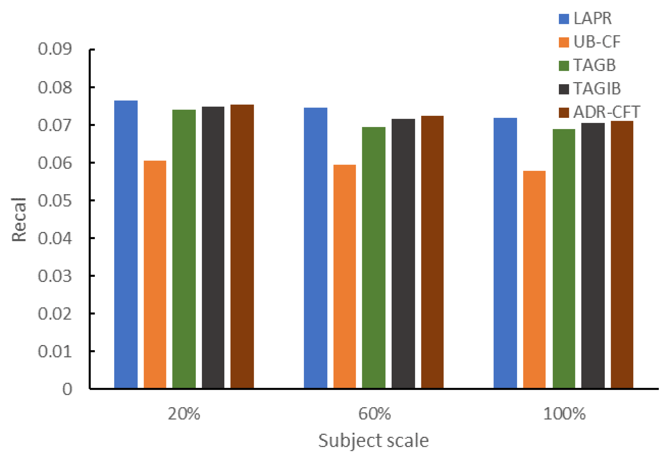 Sustainability 12 02496 g008 Sustainability 12 02496 g008