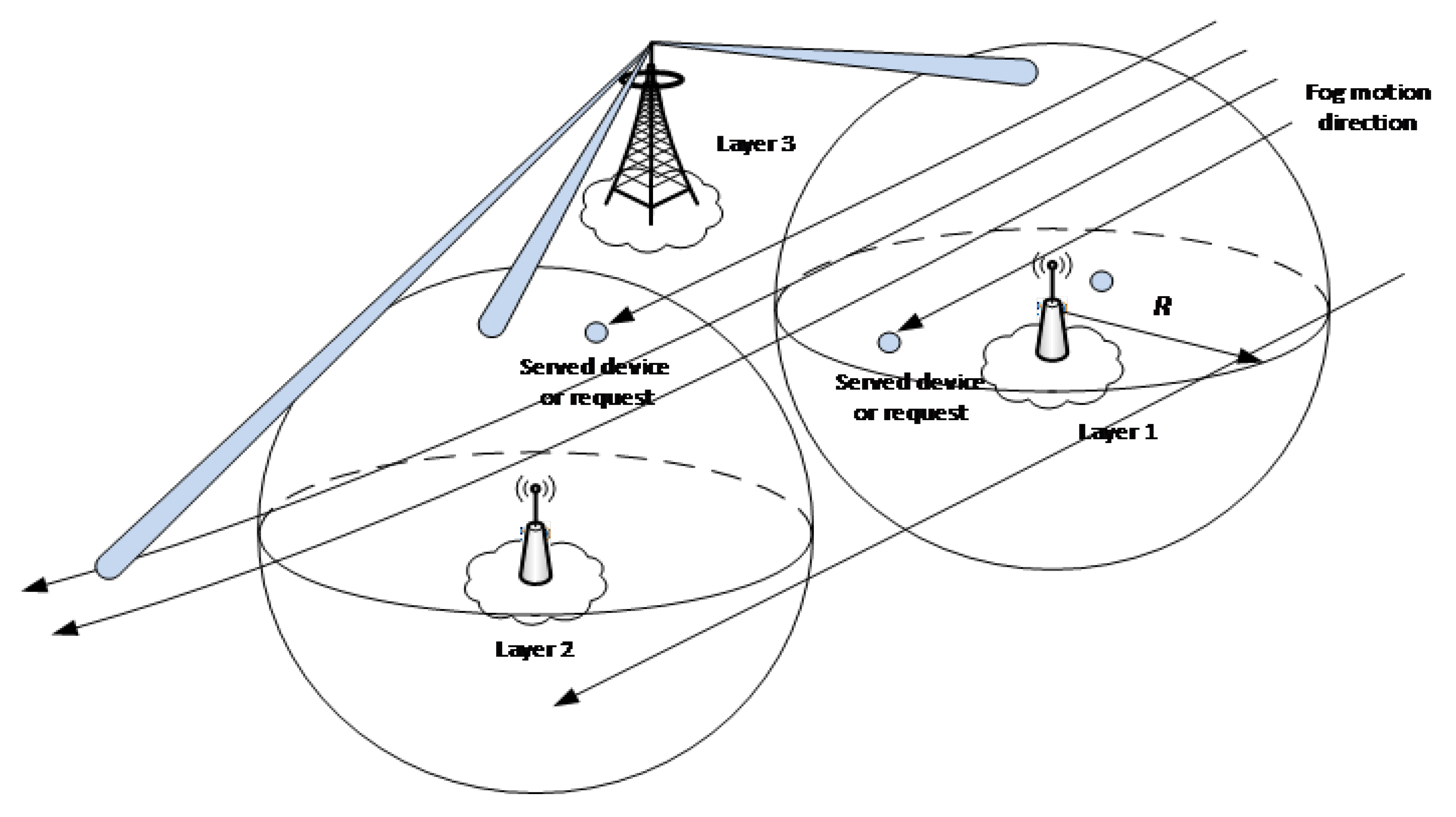 Sustainability 12 02497 g004