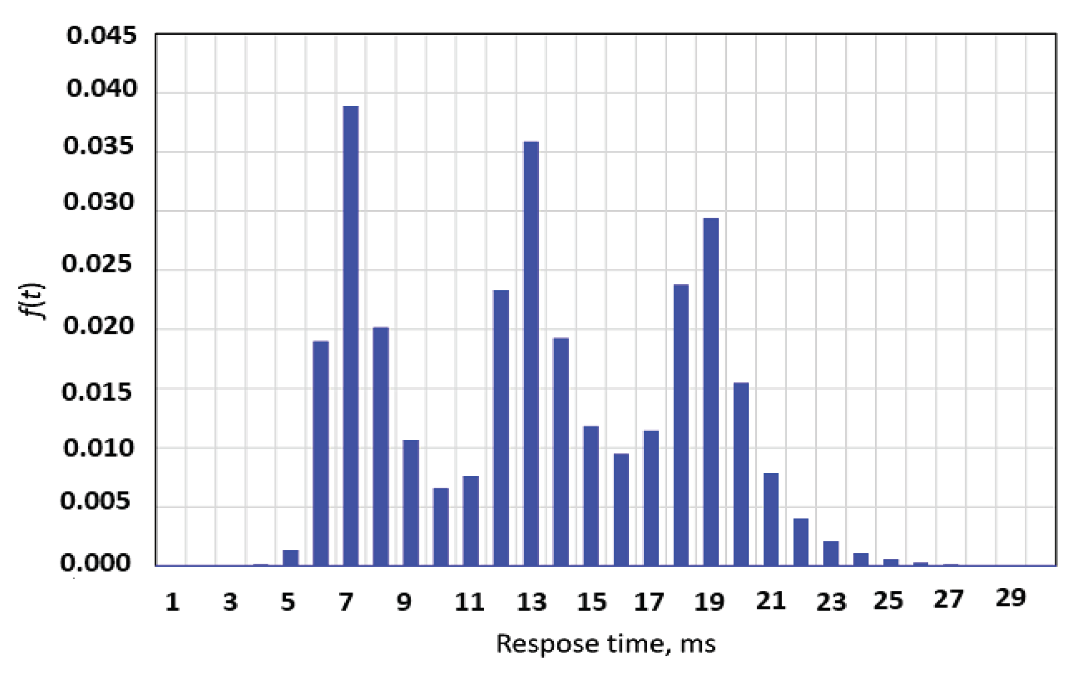 Sustainability 12 02497 g011