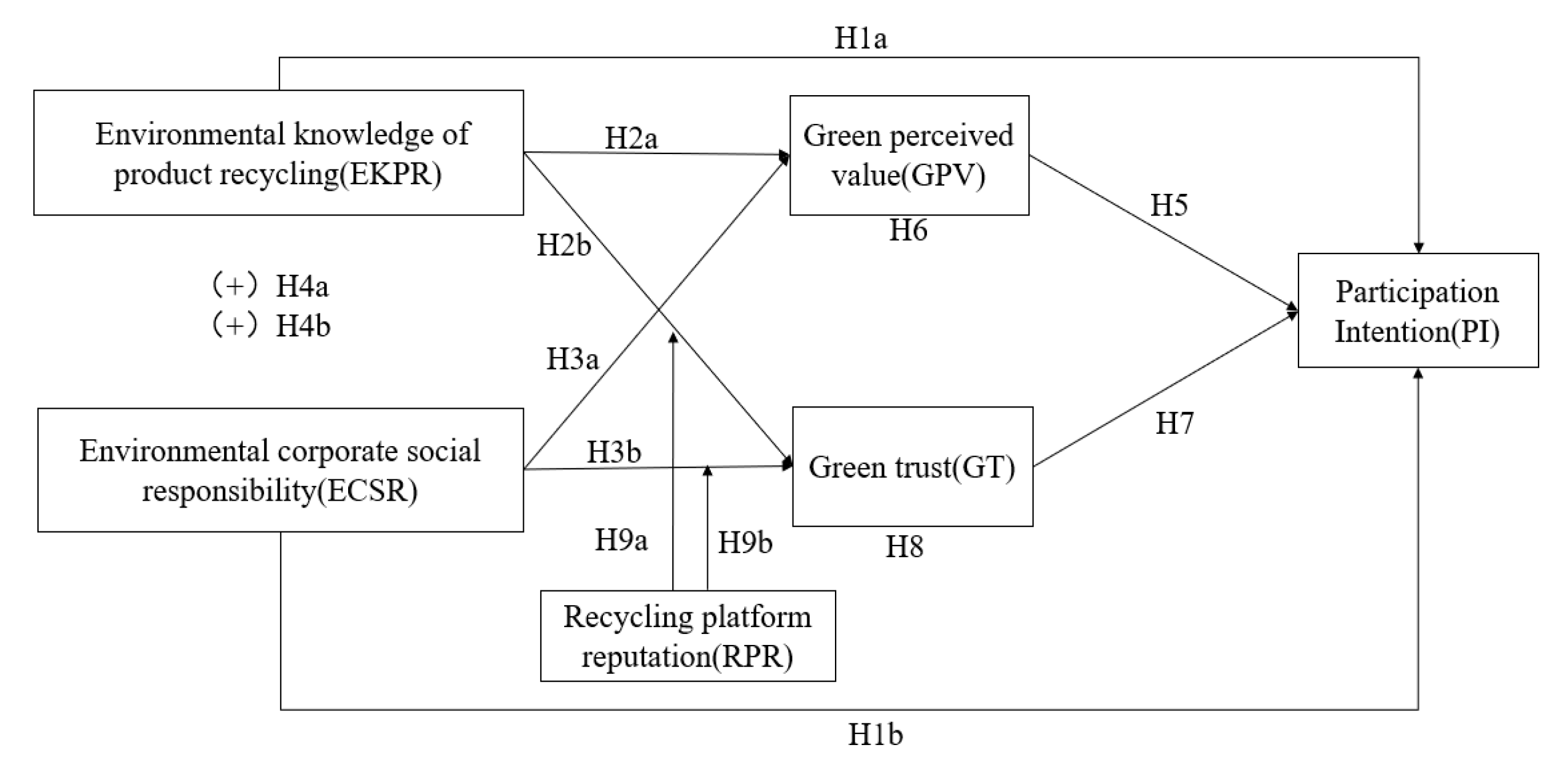 Sustainability 12 02498 g001 Sustainability 12 02498 g001