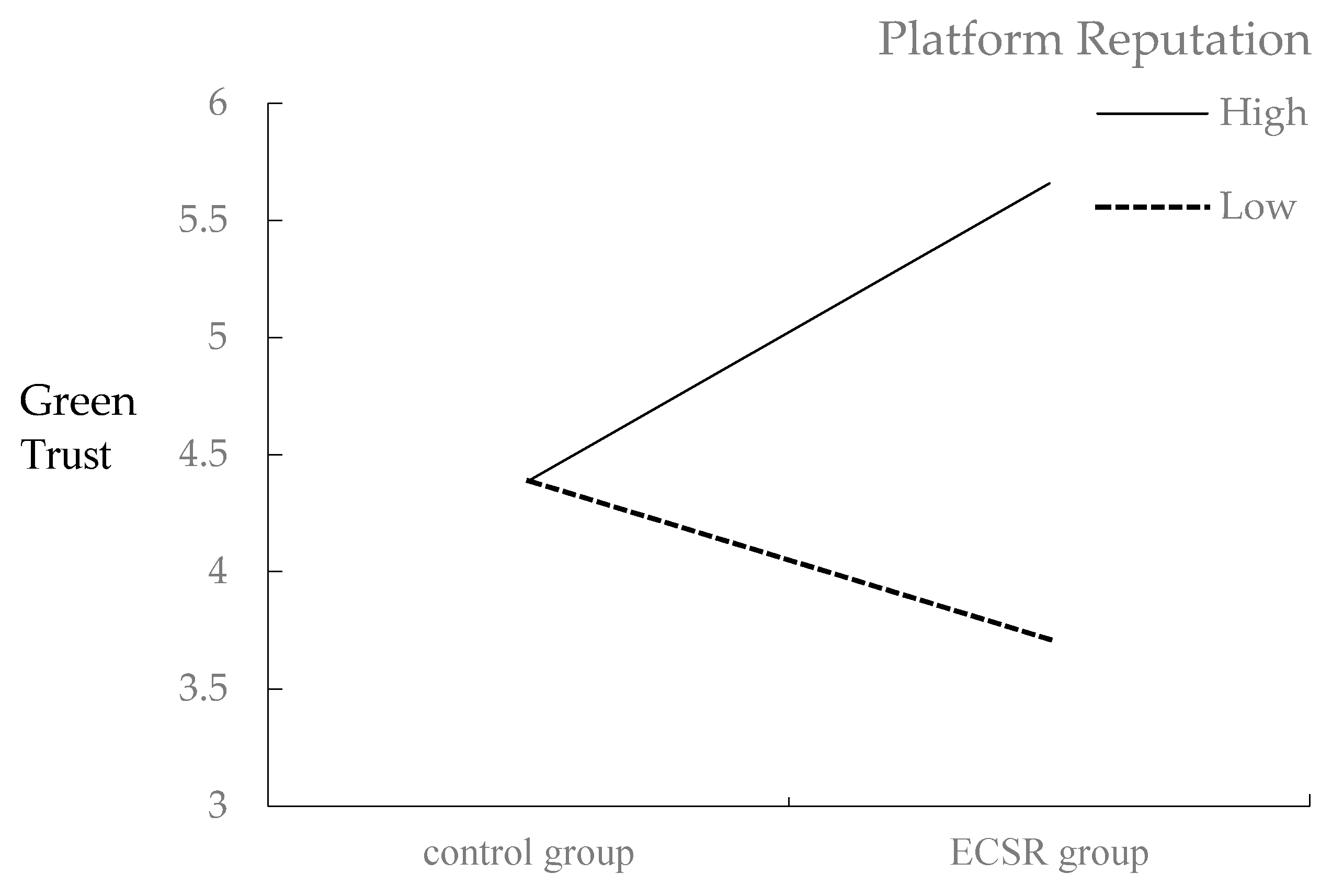 Sustainability 12 02498 g002 Sustainability 12 02498 g002