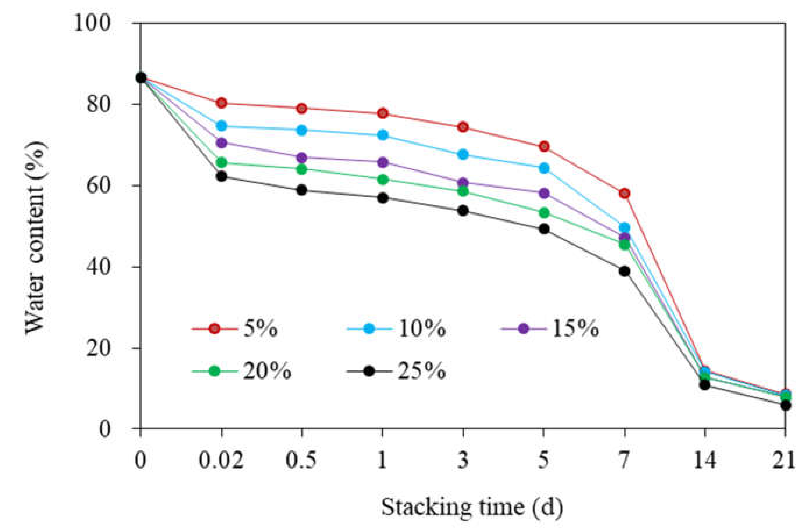 Sustainability 12 02500 g006