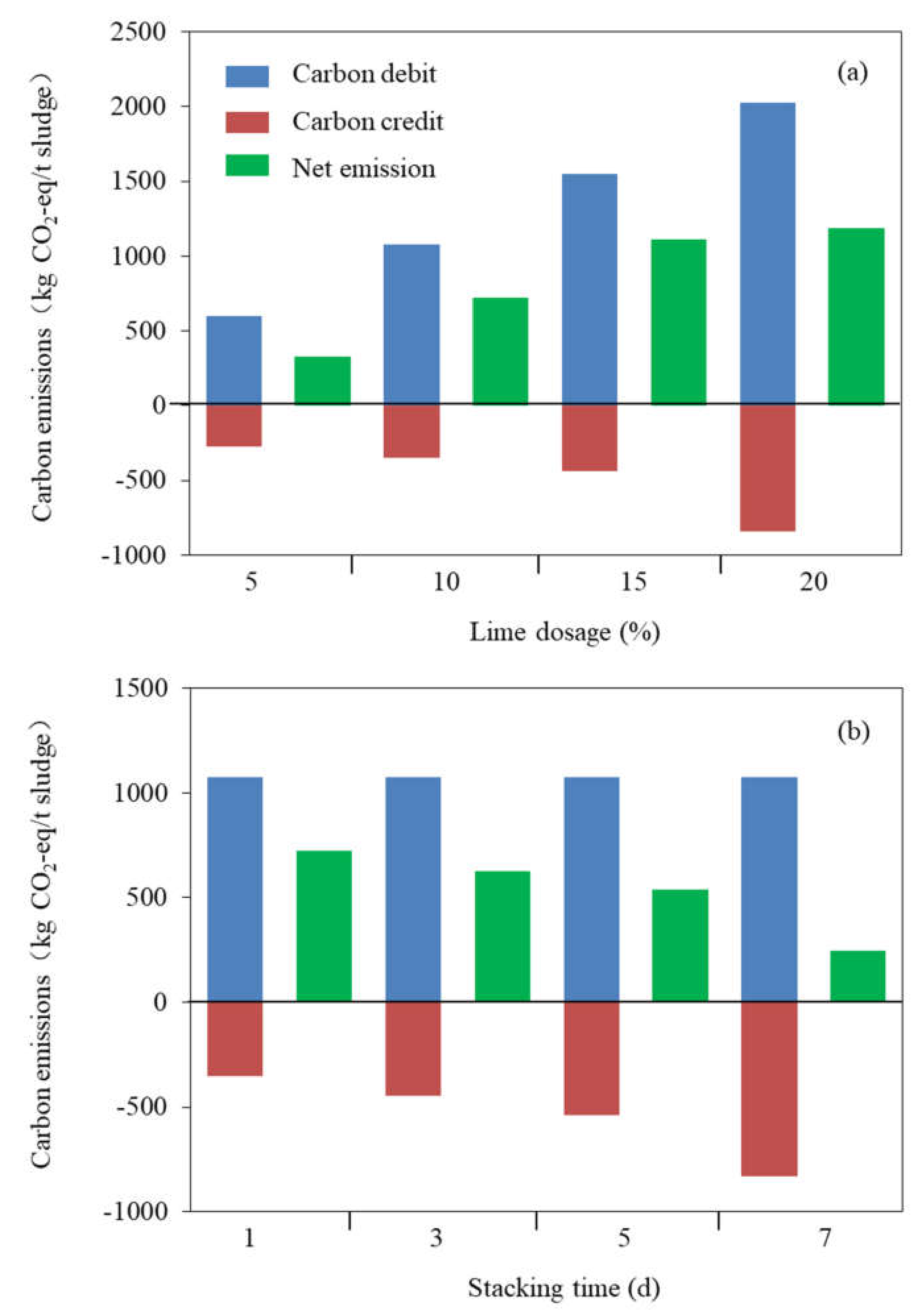 Sustainability 12 02500 g007