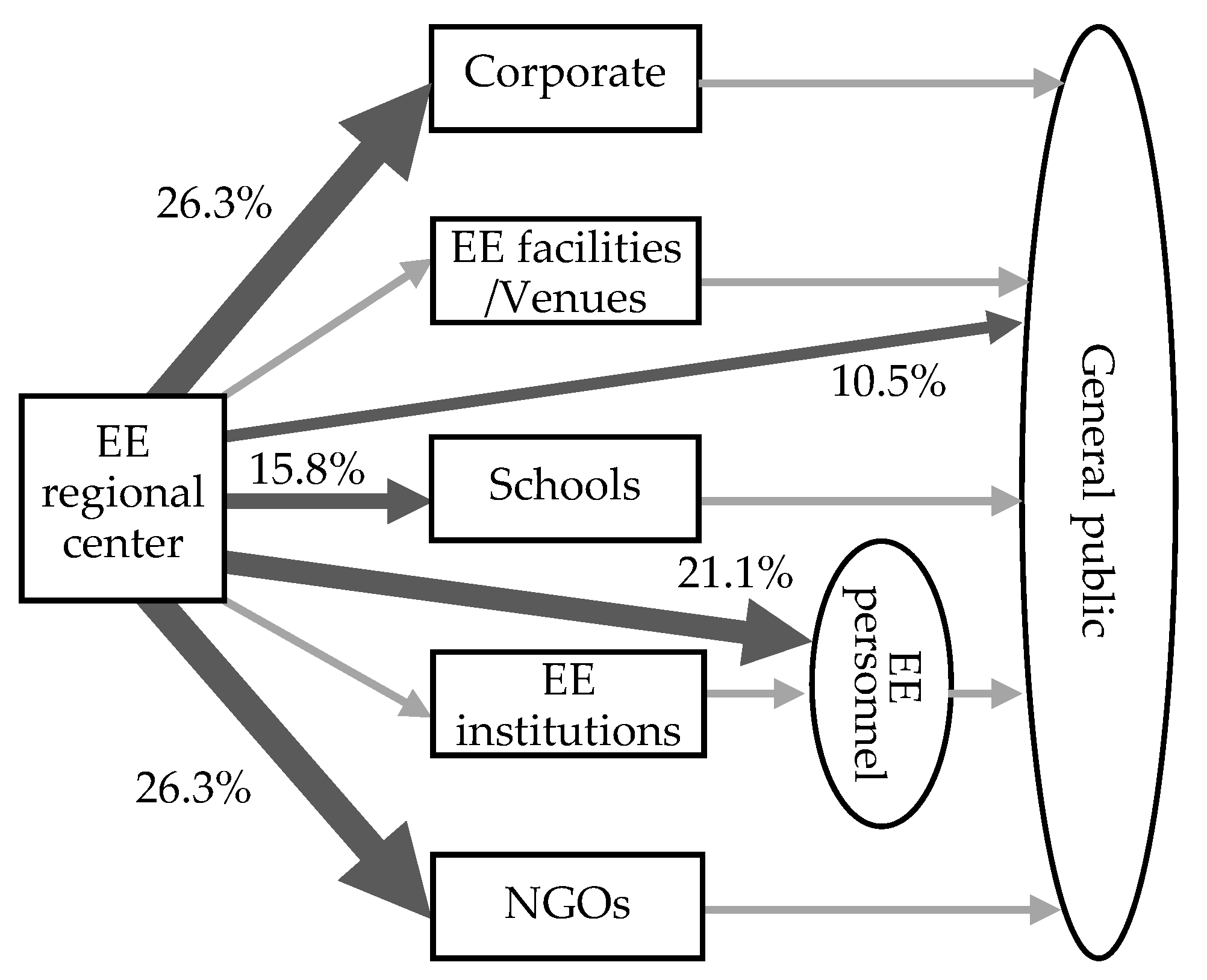 Sustainability 12 02501 g002 Sustainability 12 02501 g002