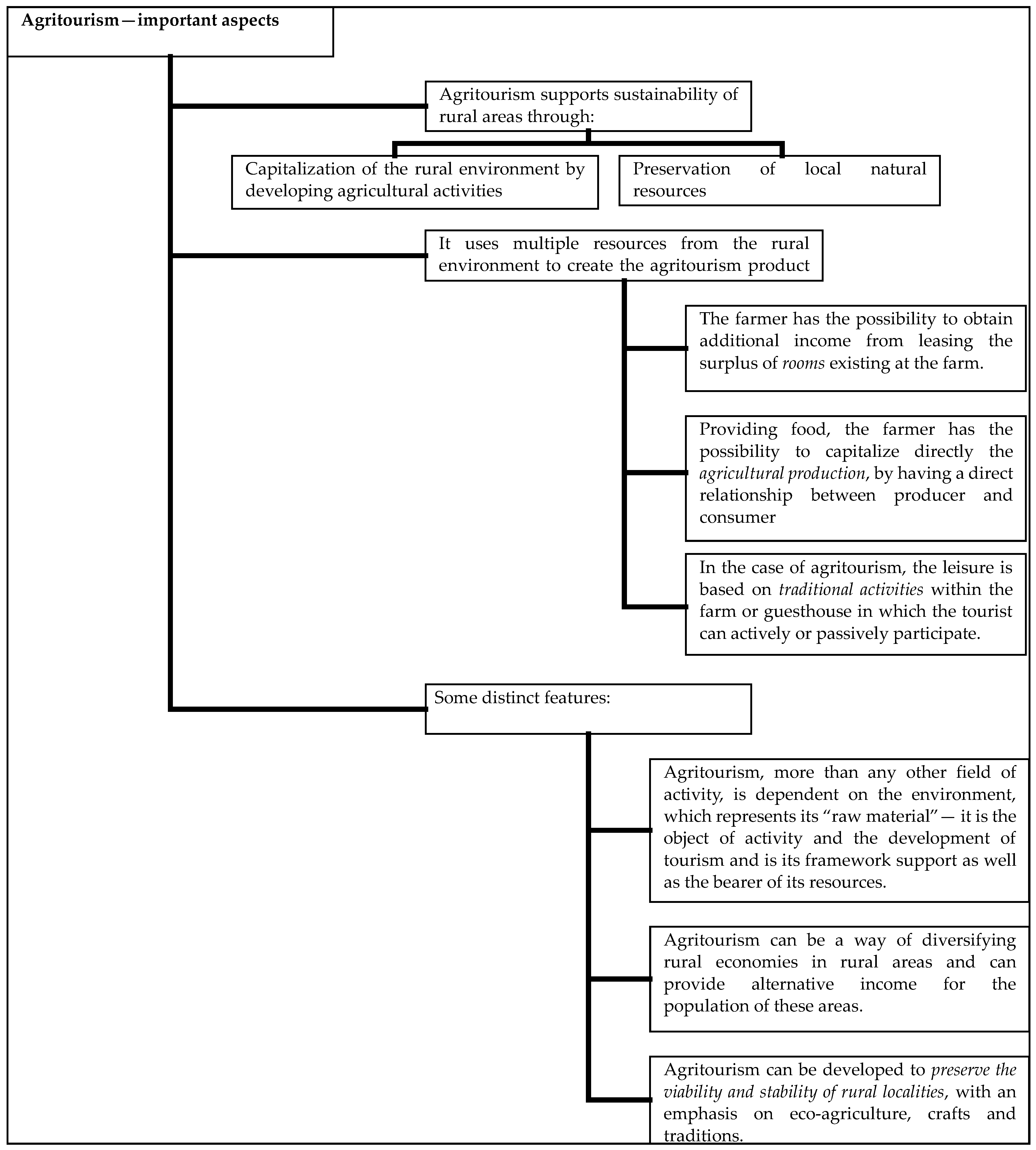 Sustainability 12 02502 g002 Sustainability 12 02502 g002