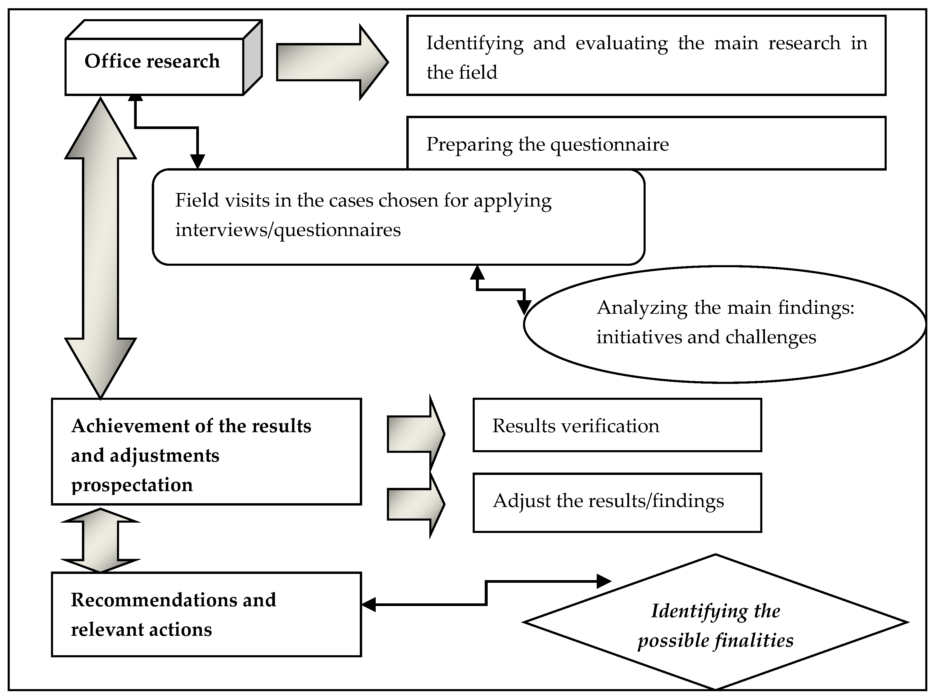 Sustainability 12 02502 g003 Sustainability 12 02502 g003