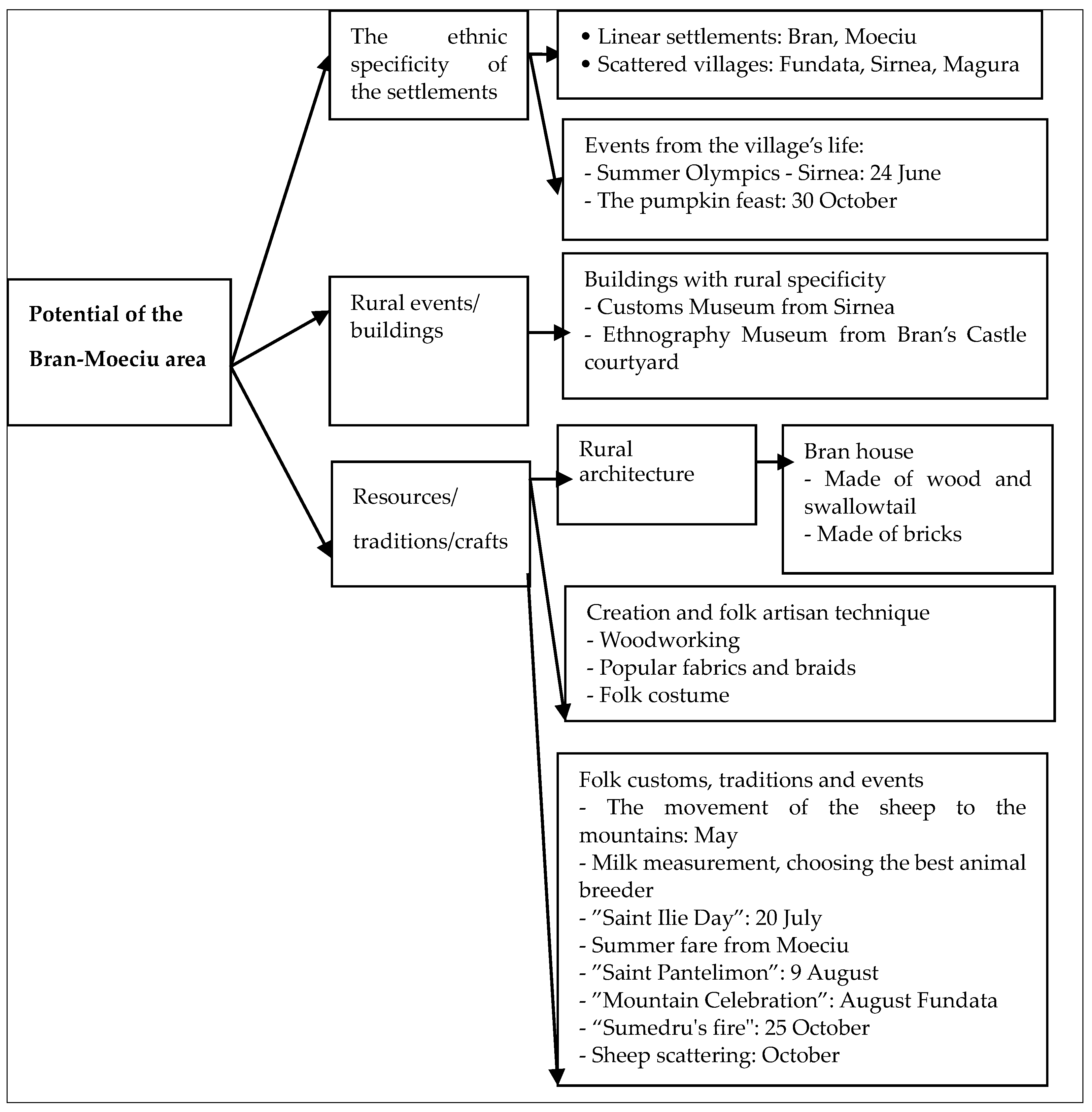 Sustainability 12 02502 g004 Sustainability 12 02502 g004