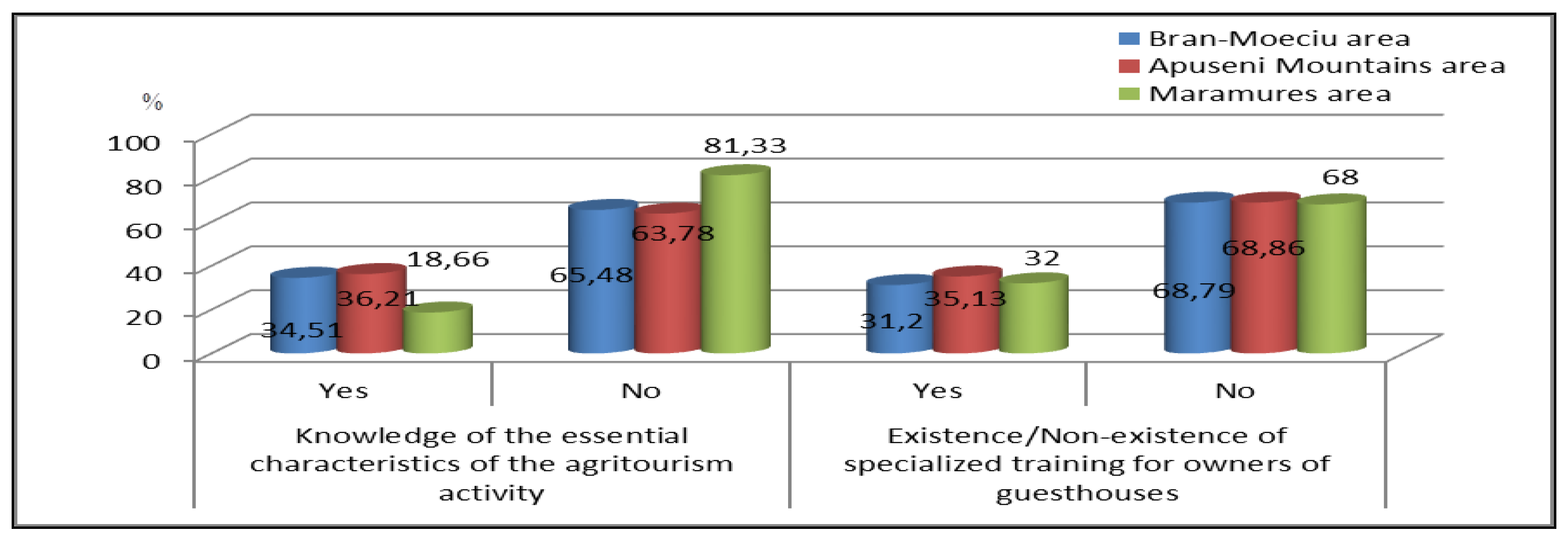 Sustainability 12 02502 g006 Sustainability 12 02502 g006
