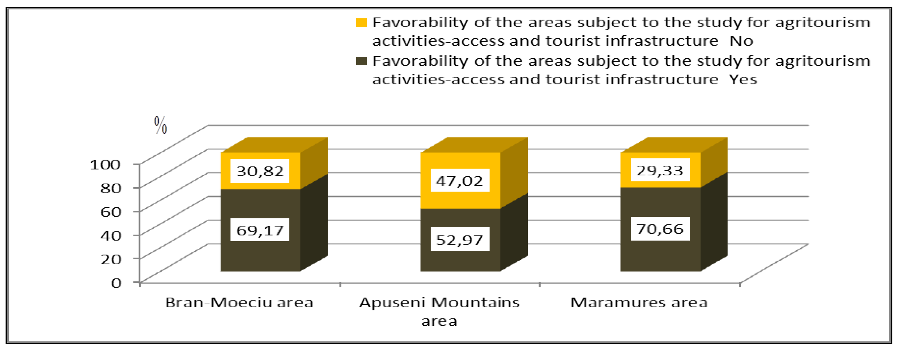 Sustainability 12 02502 g007 Sustainability 12 02502 g007