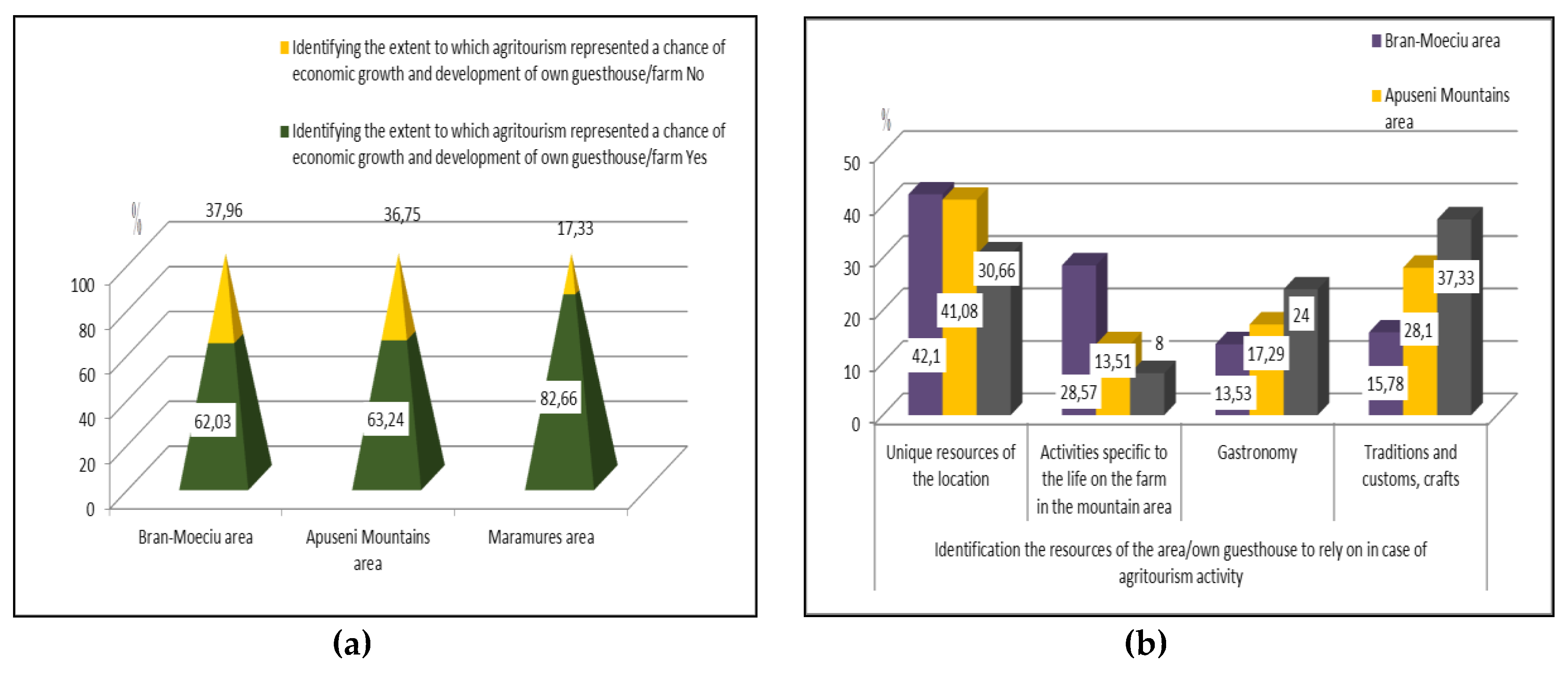 Sustainability 12 02502 g008 Sustainability 12 02502 g008
