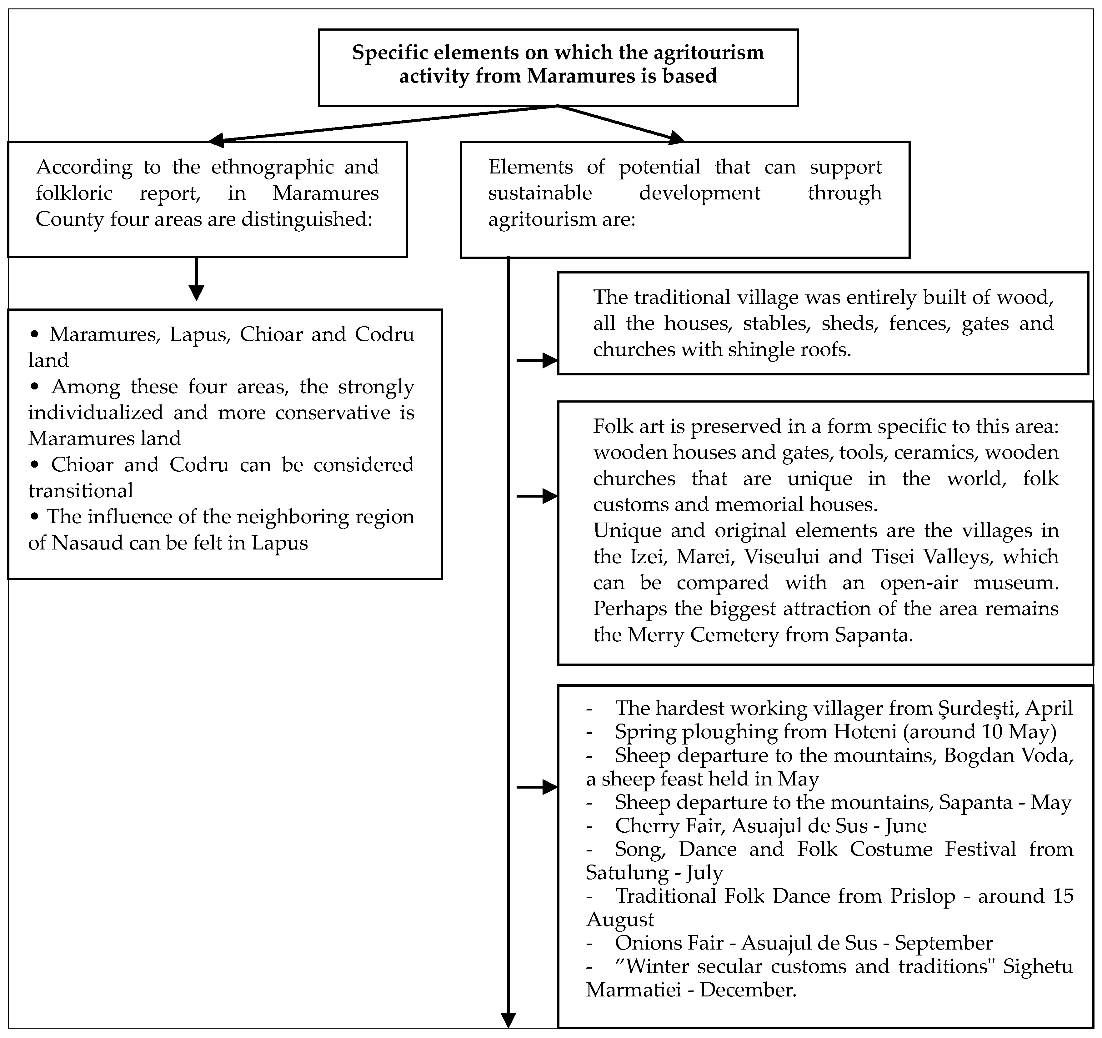 Sustainability 12 02502 g009 Sustainability 12 02502 g009