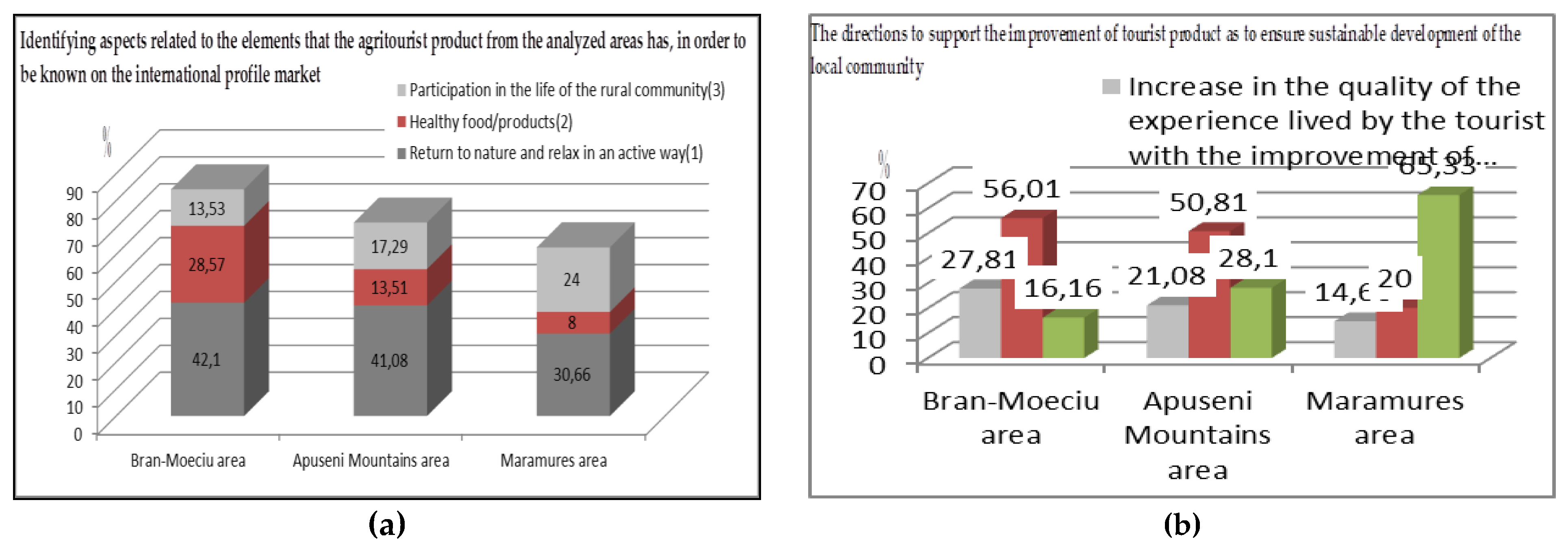 Sustainability 12 02502 g010 Sustainability 12 02502 g010