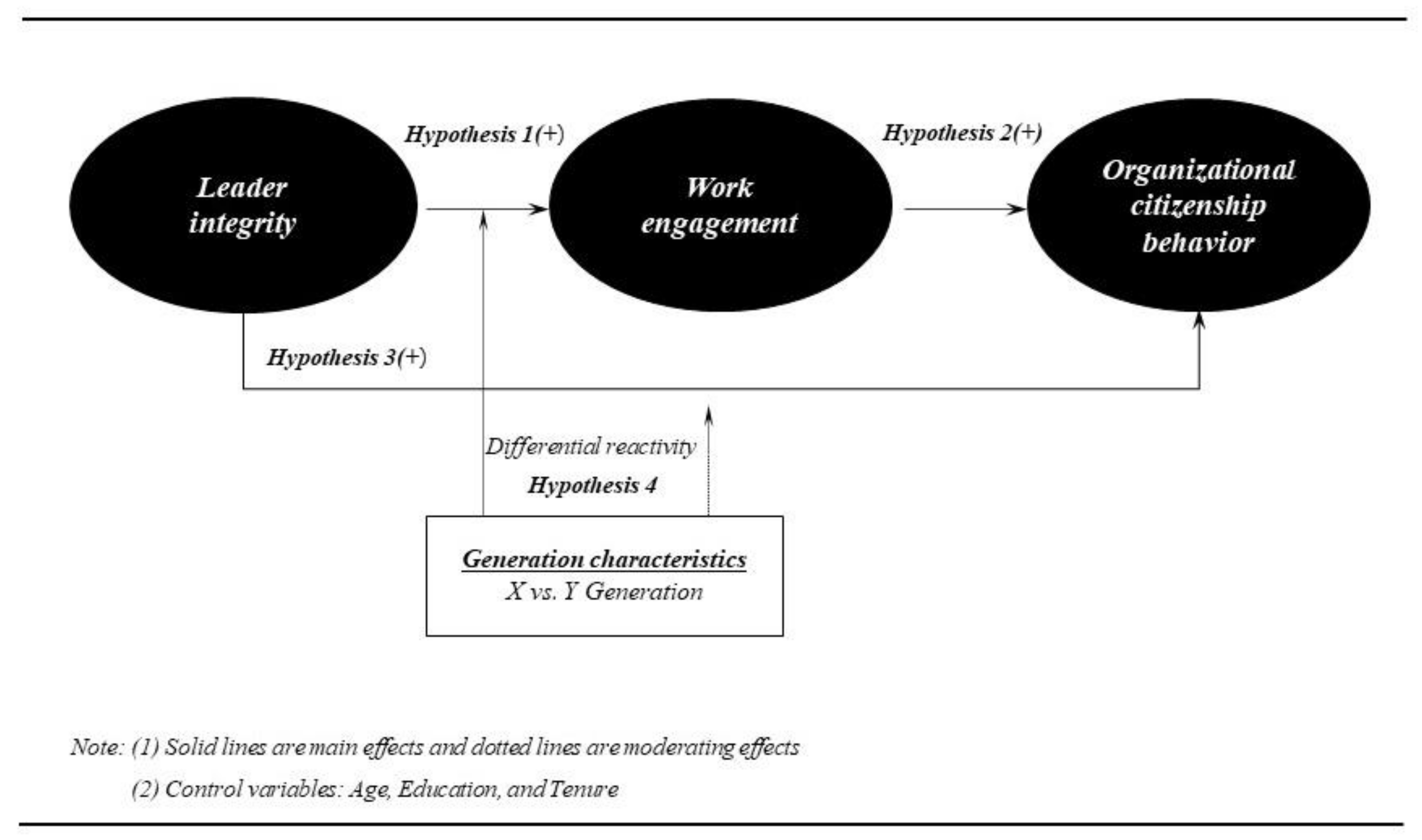 Sustainability 12 02504 g001 Sustainability 12 02504 g001