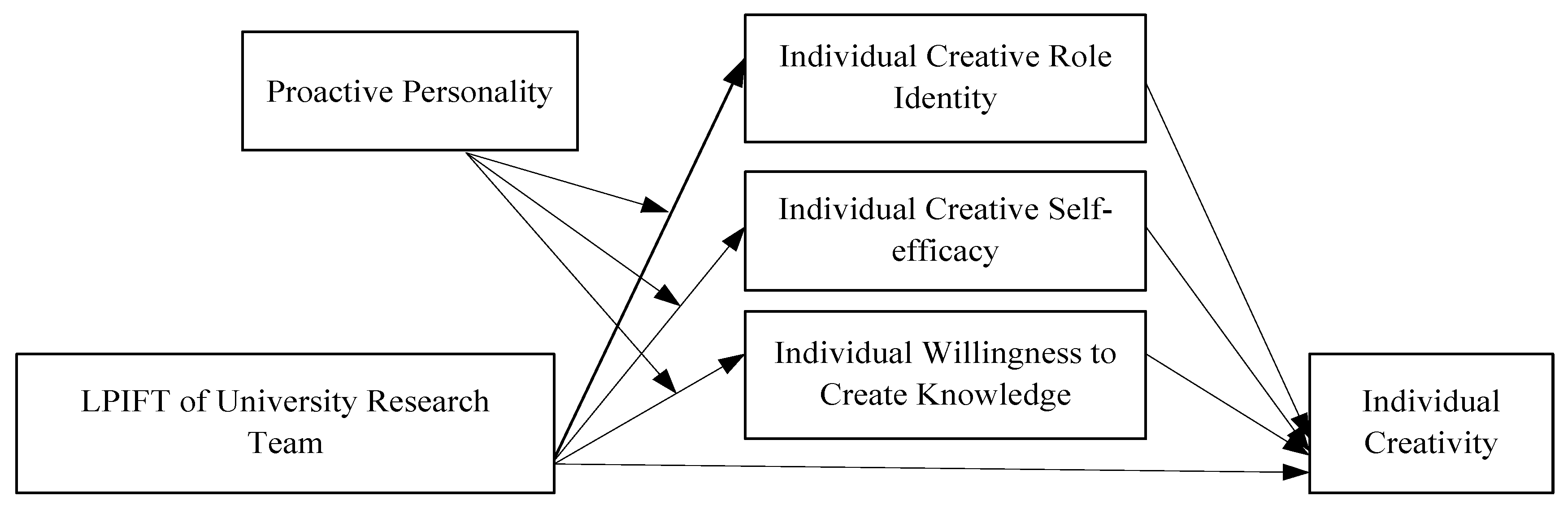 Sustainability 12 02507 g001