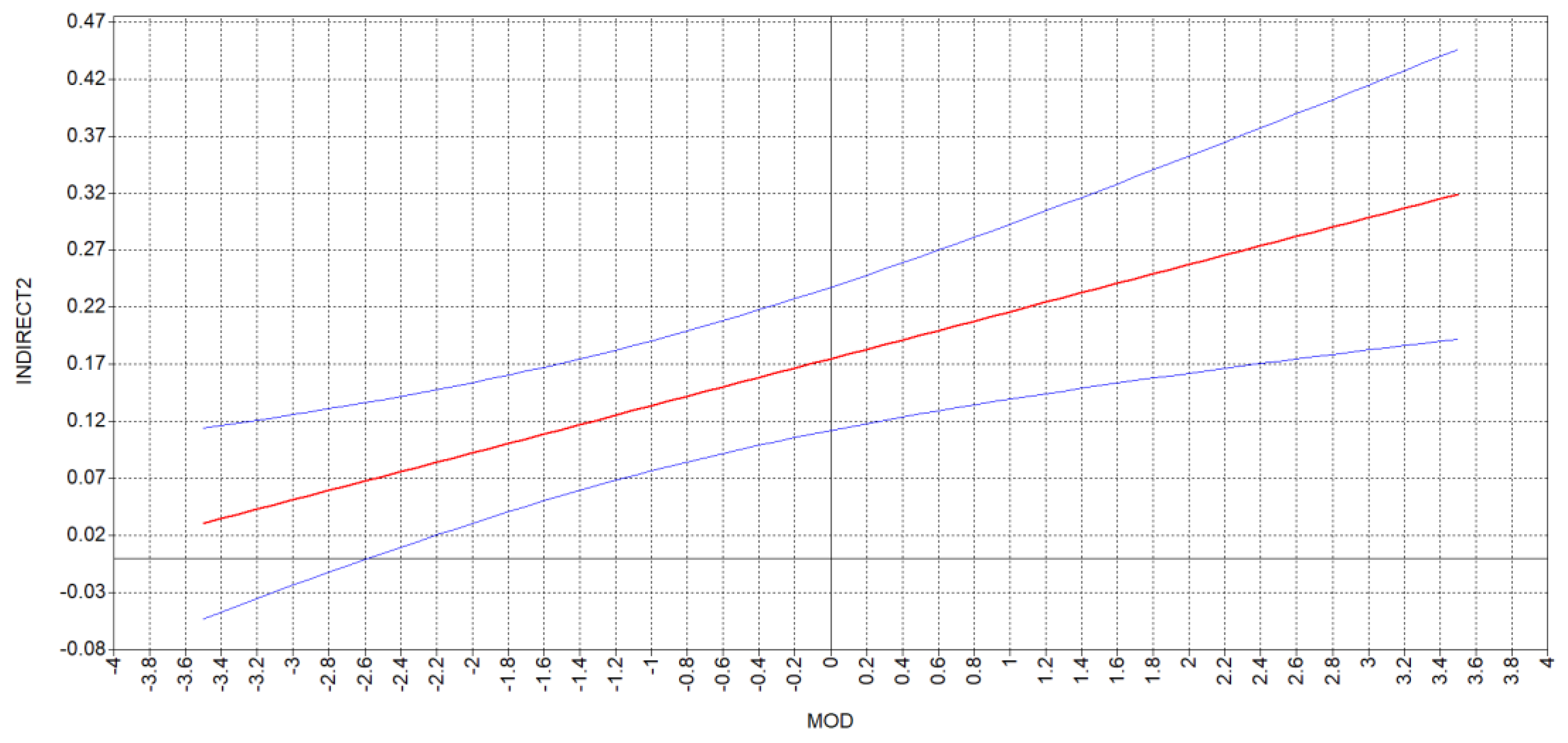 Sustainability 12 02507 g003