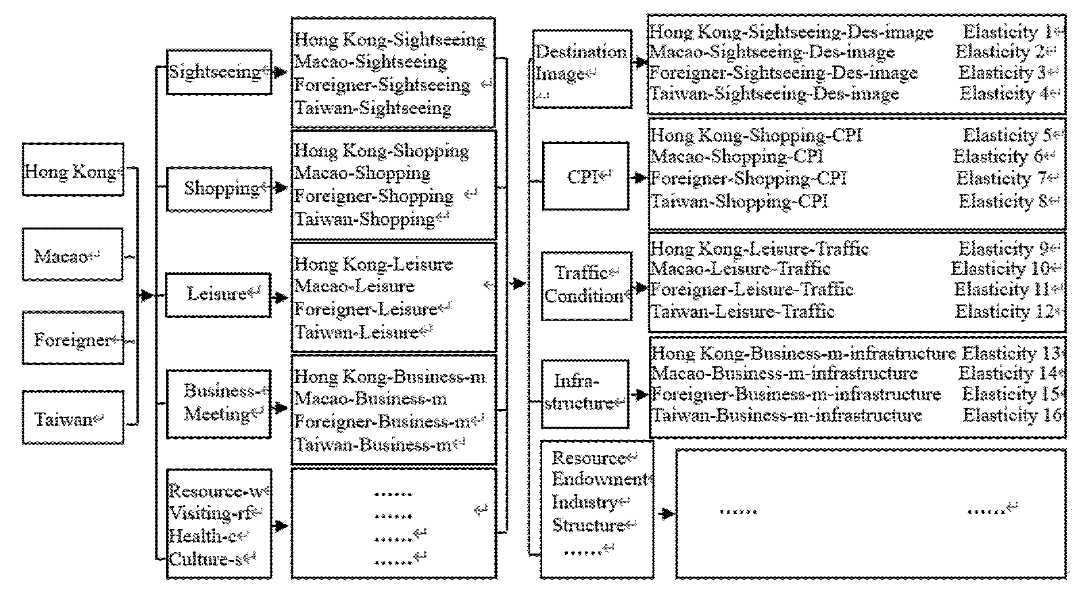 Sustainability 12 02508 g002