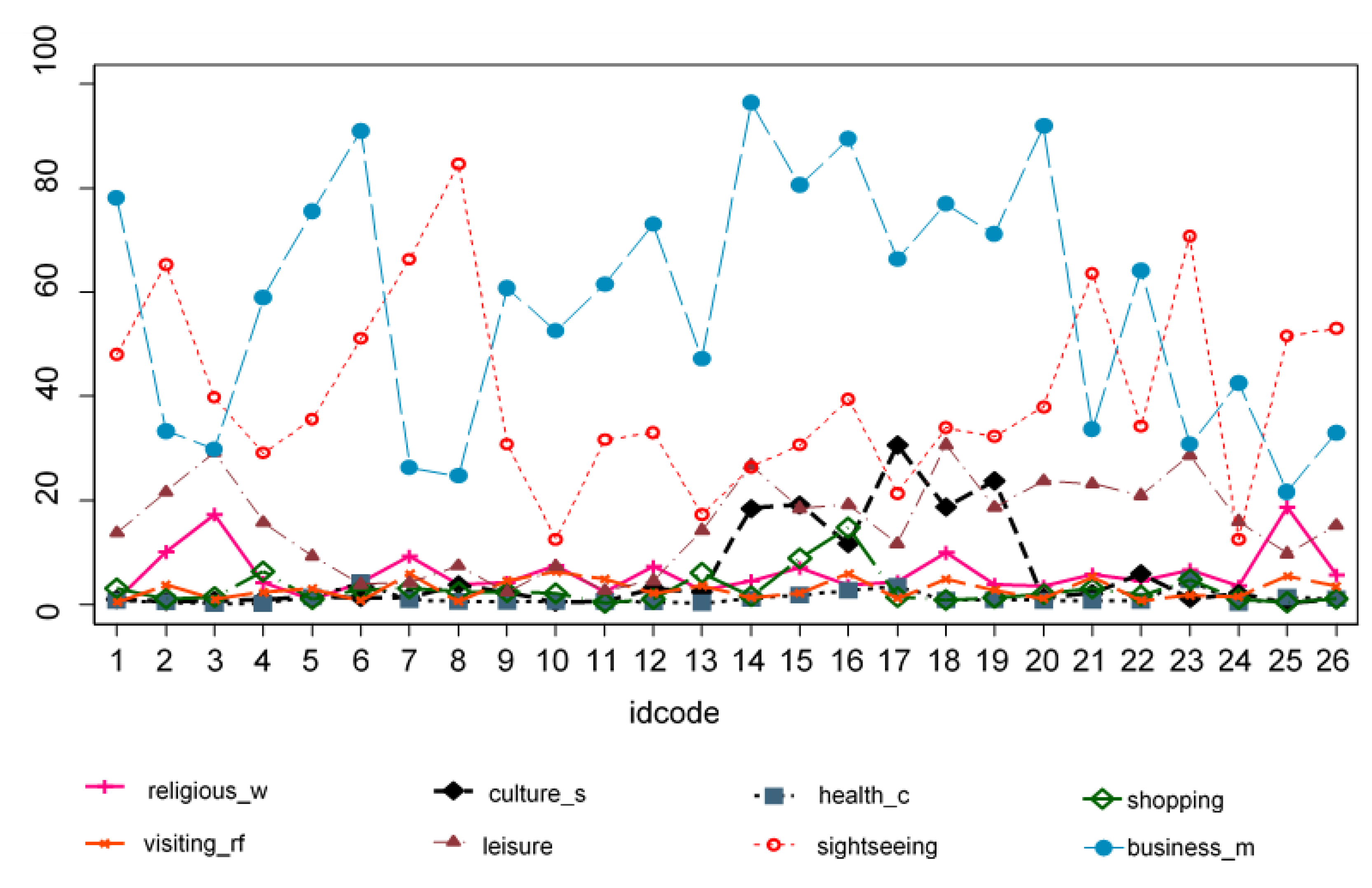 Sustainability 12 02508 g003