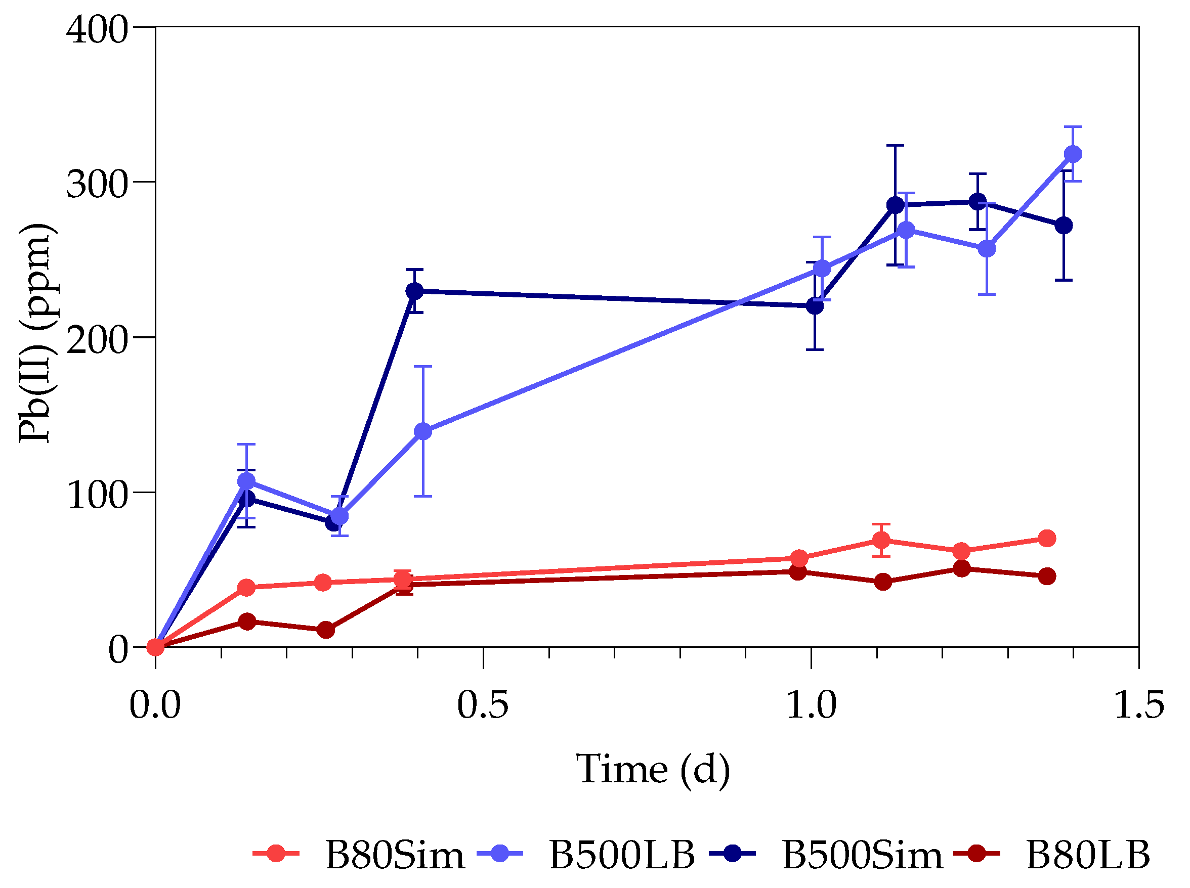 Sustainability 12 02511 g002 Sustainability 12 02511 g002