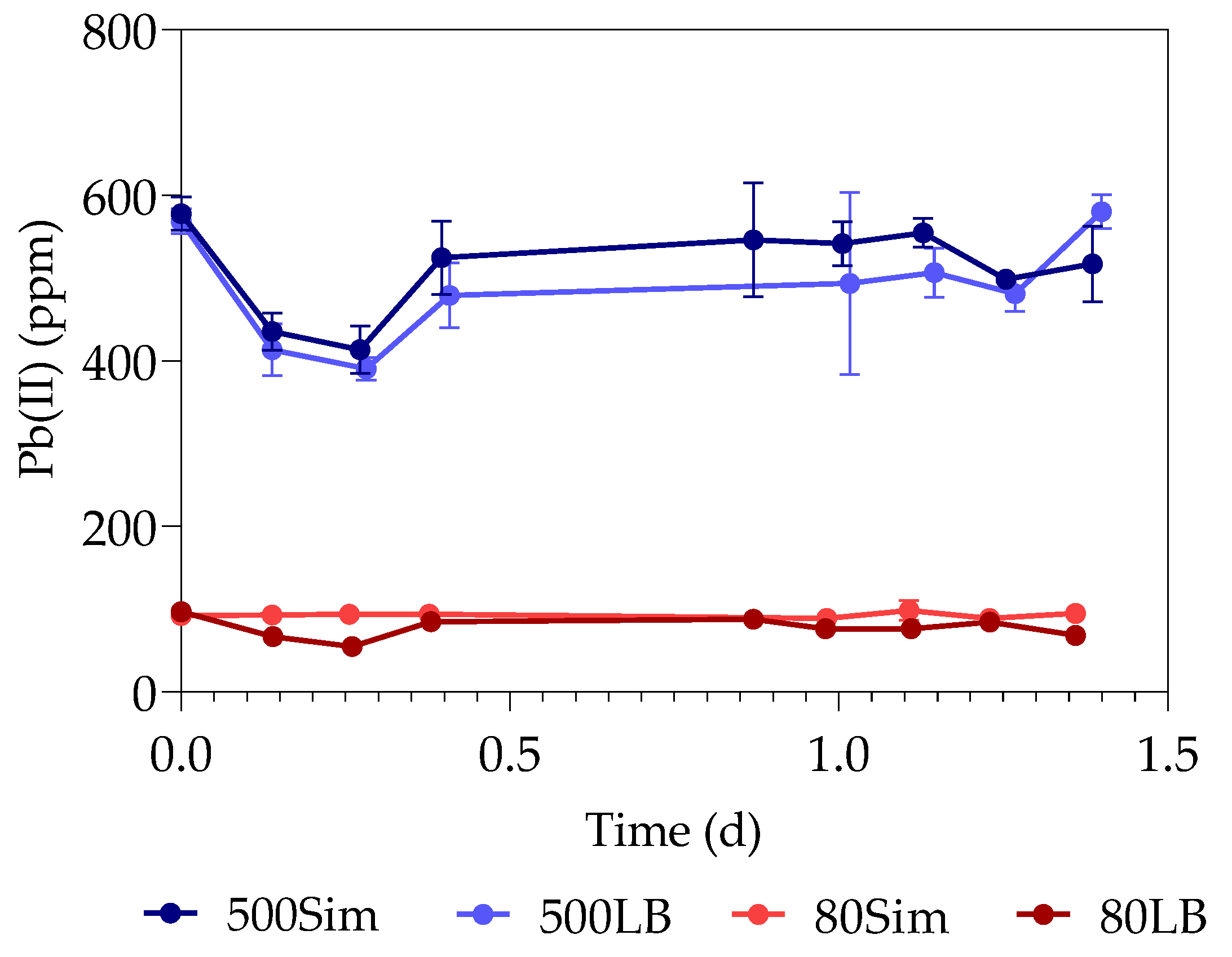 Sustainability 12 02511 g003 Sustainability 12 02511 g003