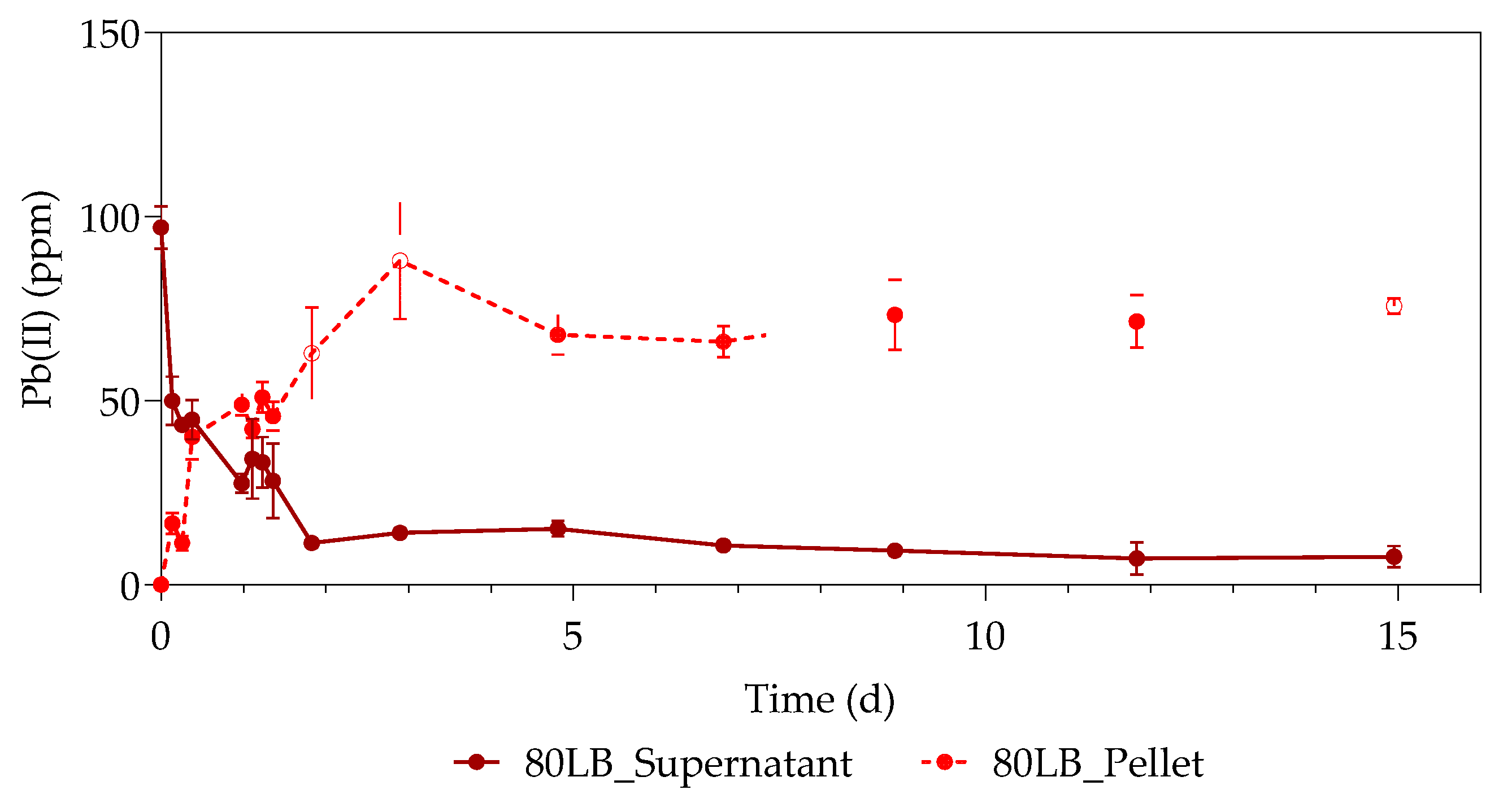 Sustainability 12 02511 g004 Sustainability 12 02511 g004