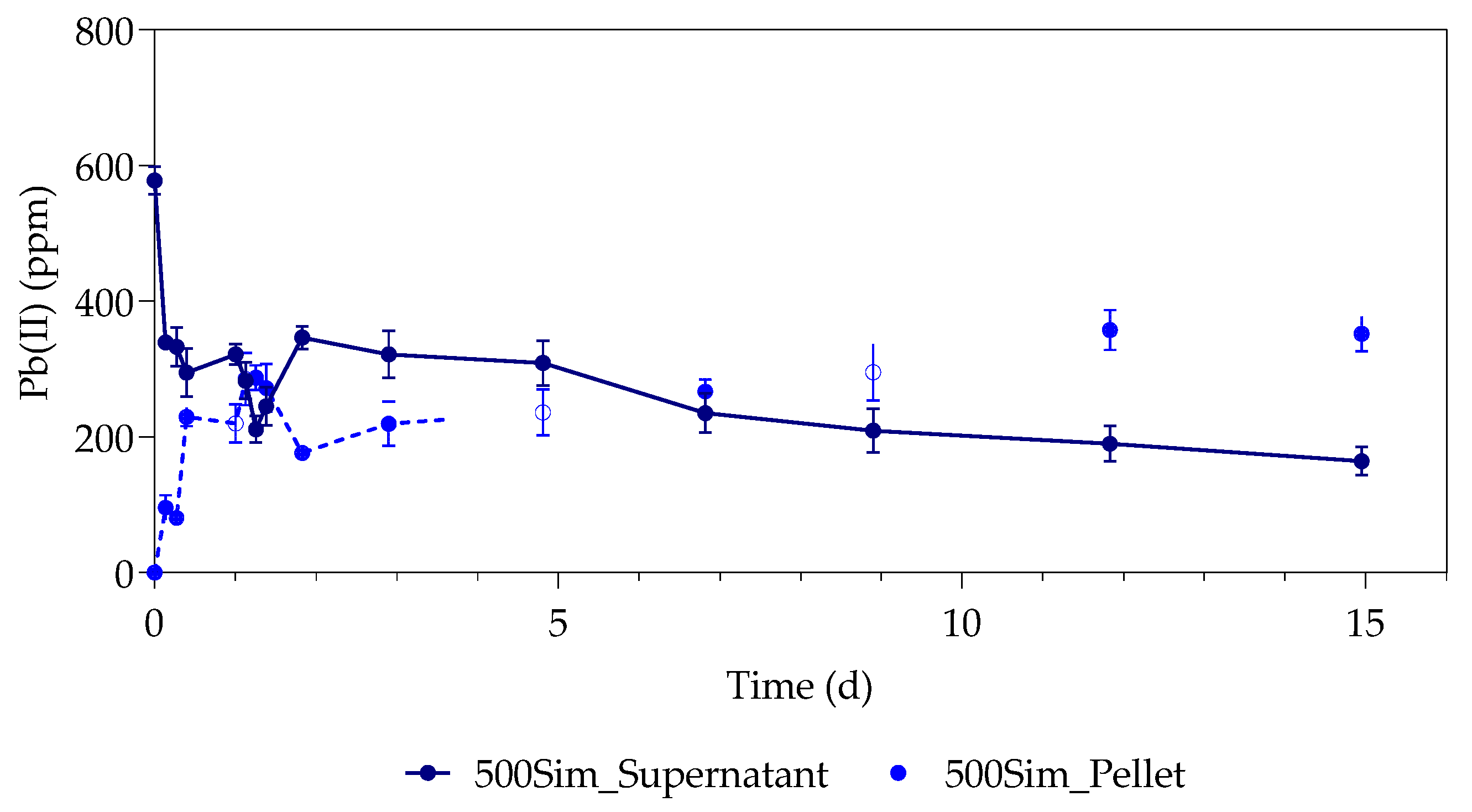 Sustainability 12 02511 g005 Sustainability 12 02511 g005