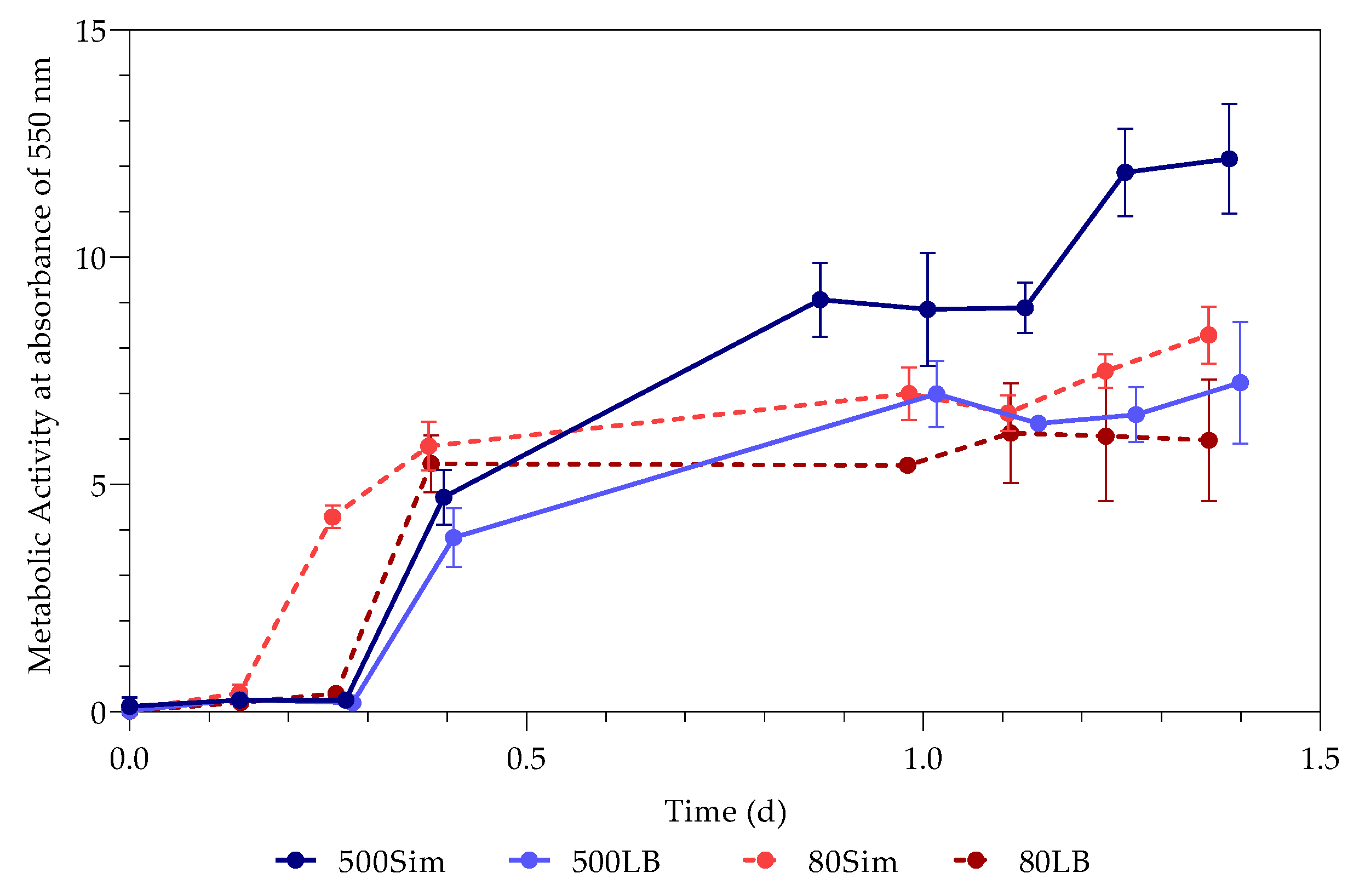 Sustainability 12 02511 g006 Sustainability 12 02511 g006