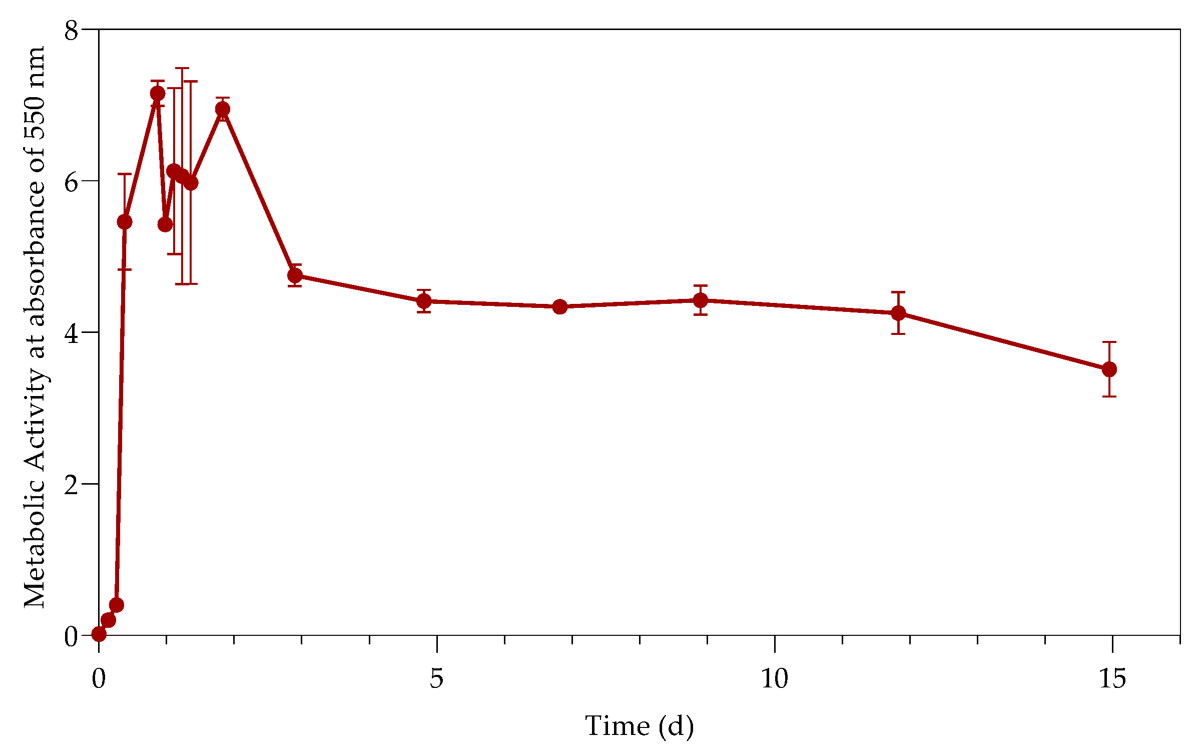 Sustainability 12 02511 g007 Sustainability 12 02511 g007