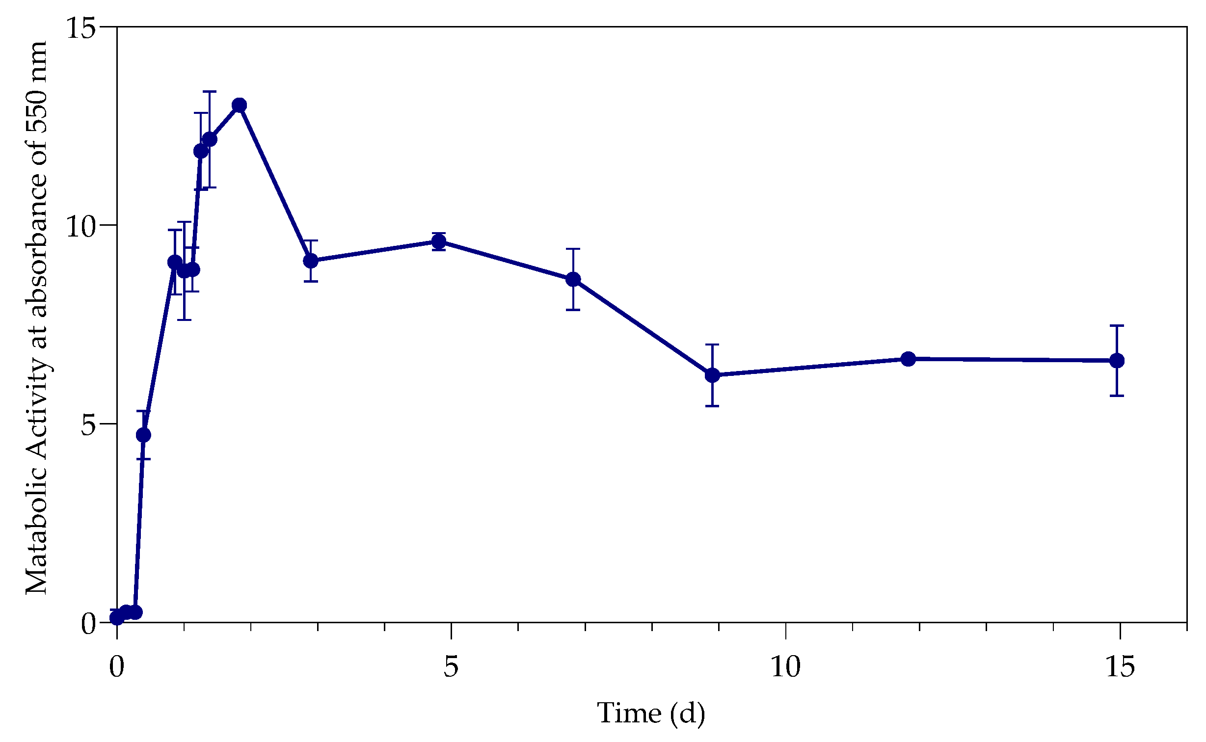 Sustainability 12 02511 g008 Sustainability 12 02511 g008