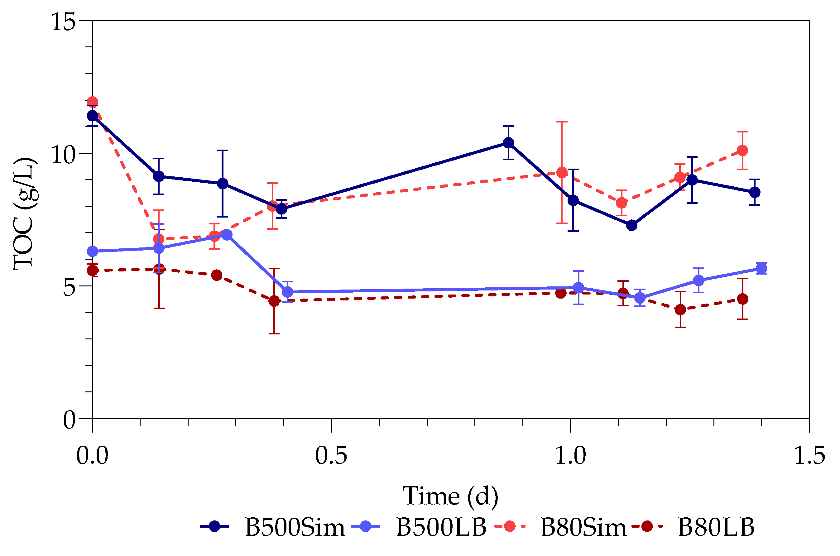 Sustainability 12 02511 g009 Sustainability 12 02511 g009