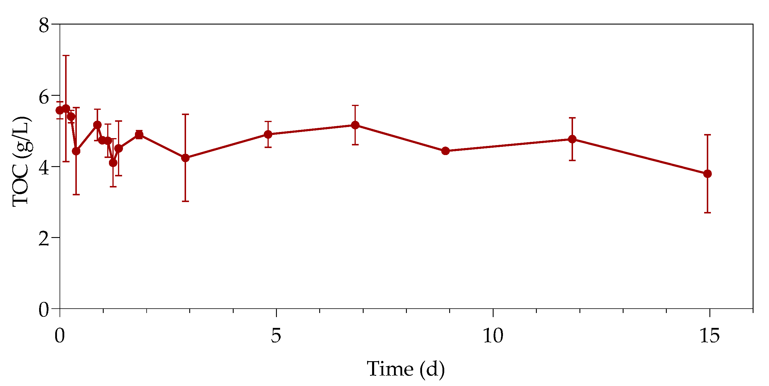 Sustainability 12 02511 g010 Sustainability 12 02511 g010