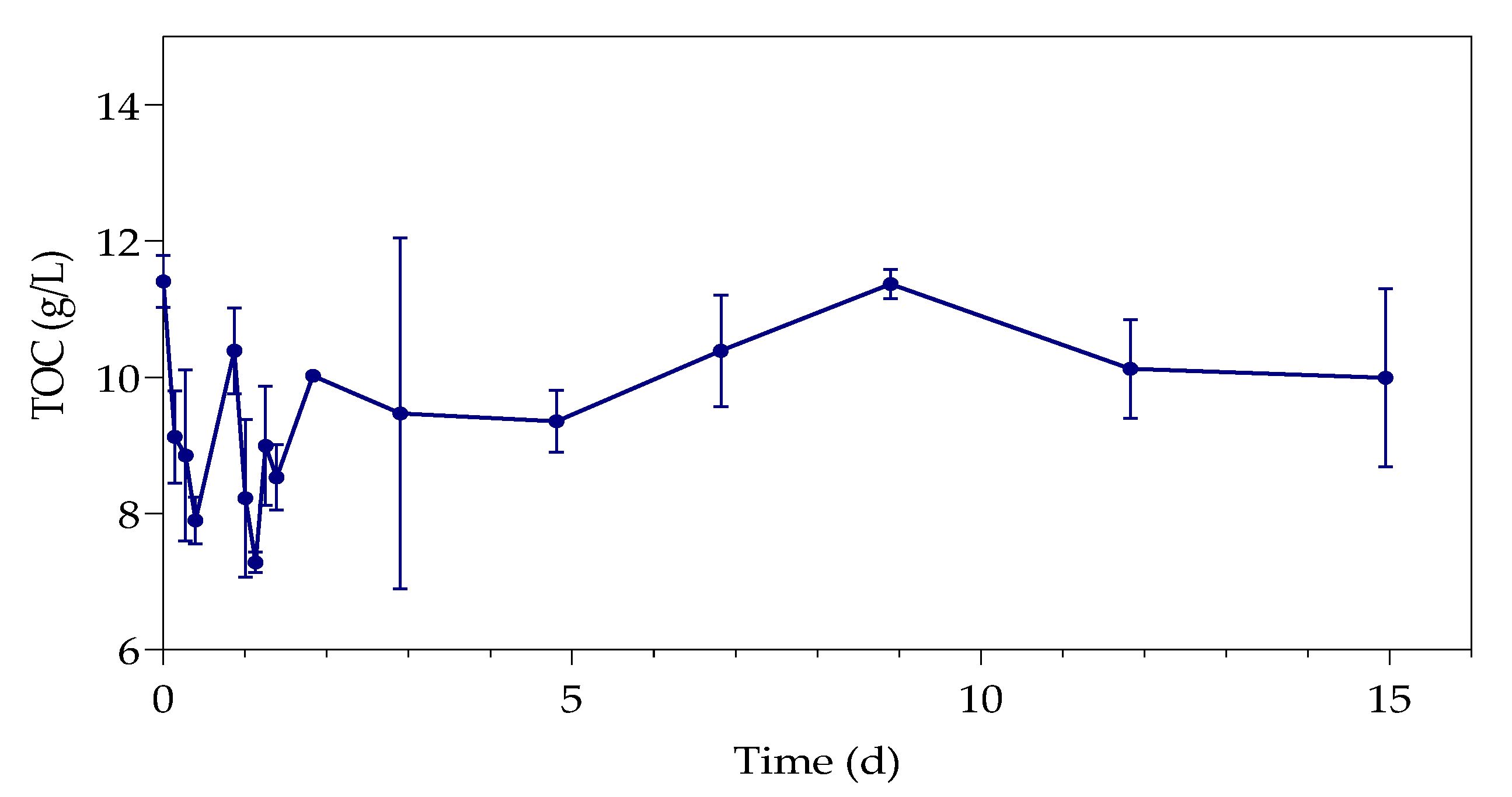 Sustainability 12 02511 g011 Sustainability 12 02511 g011