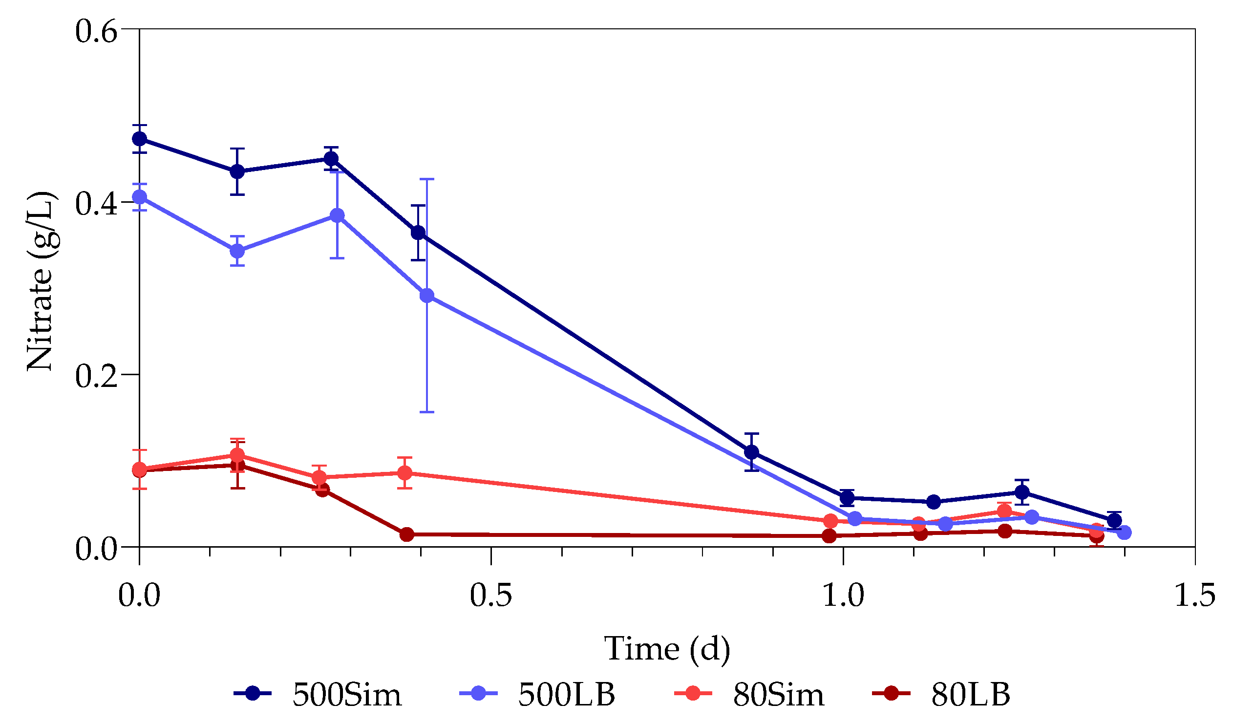 Sustainability 12 02511 g012 Sustainability 12 02511 g012