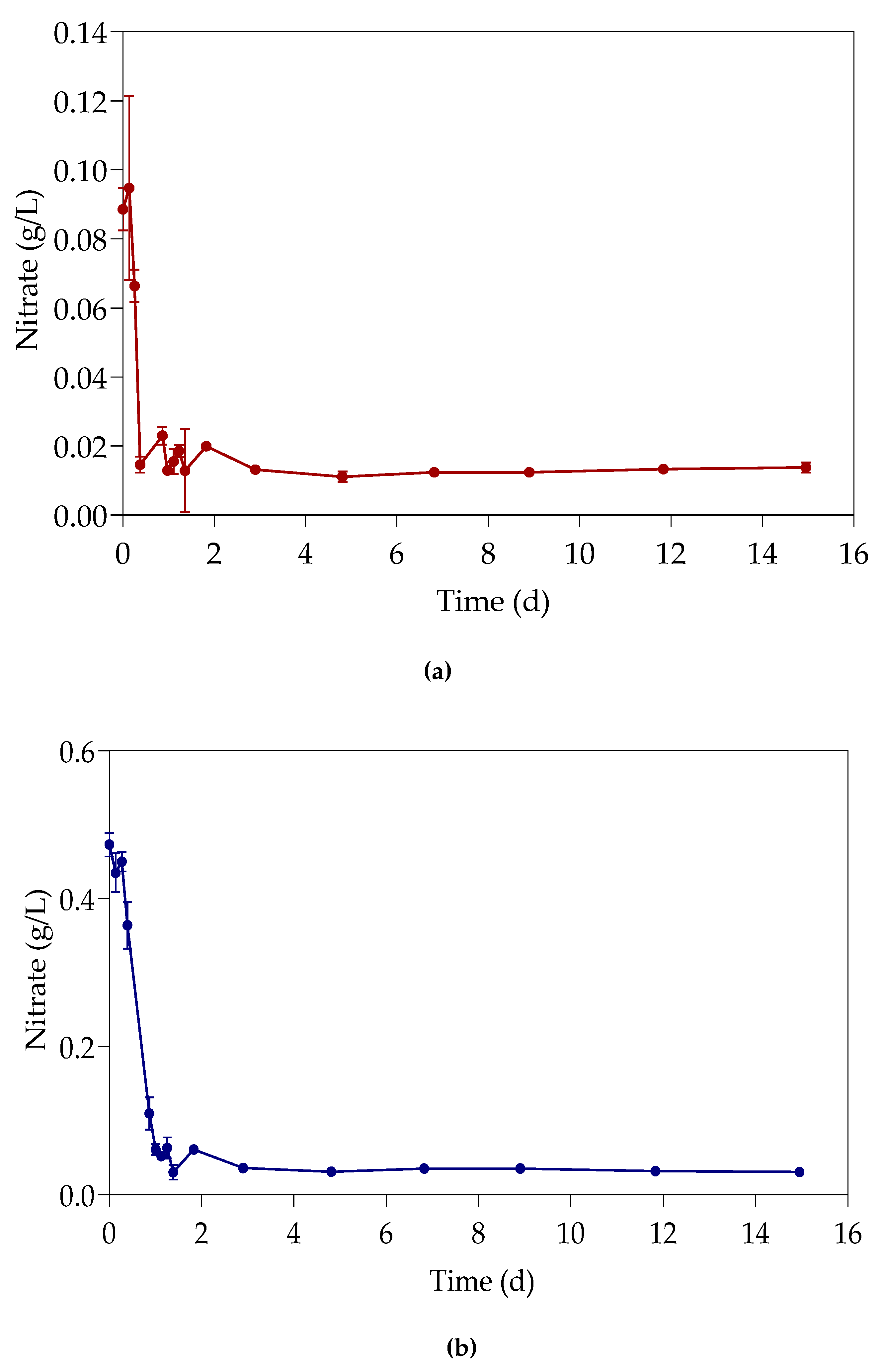 Sustainability 12 02511 g013 Sustainability 12 02511 g013