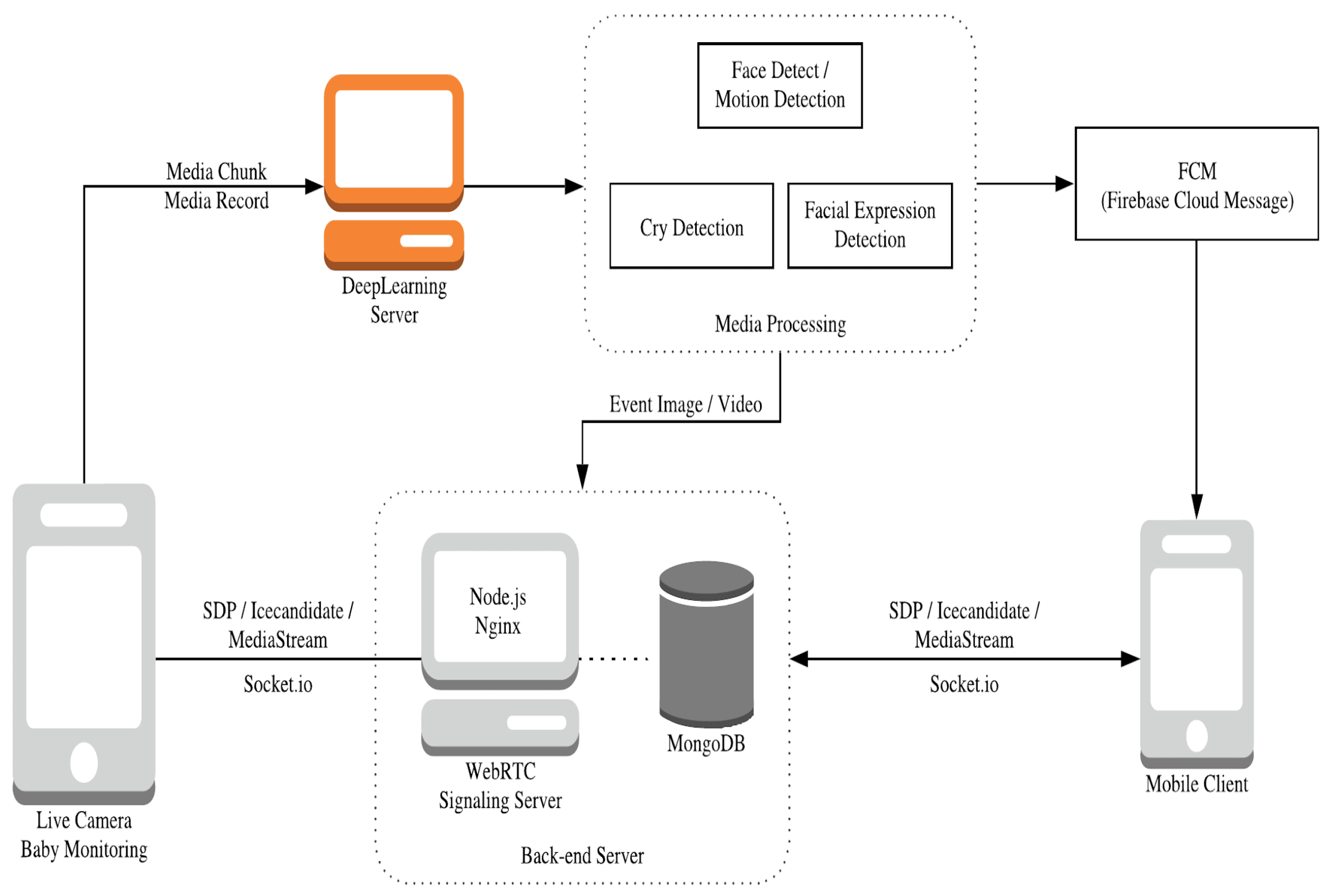 Implementation of Automated Baby Circuit Diagram