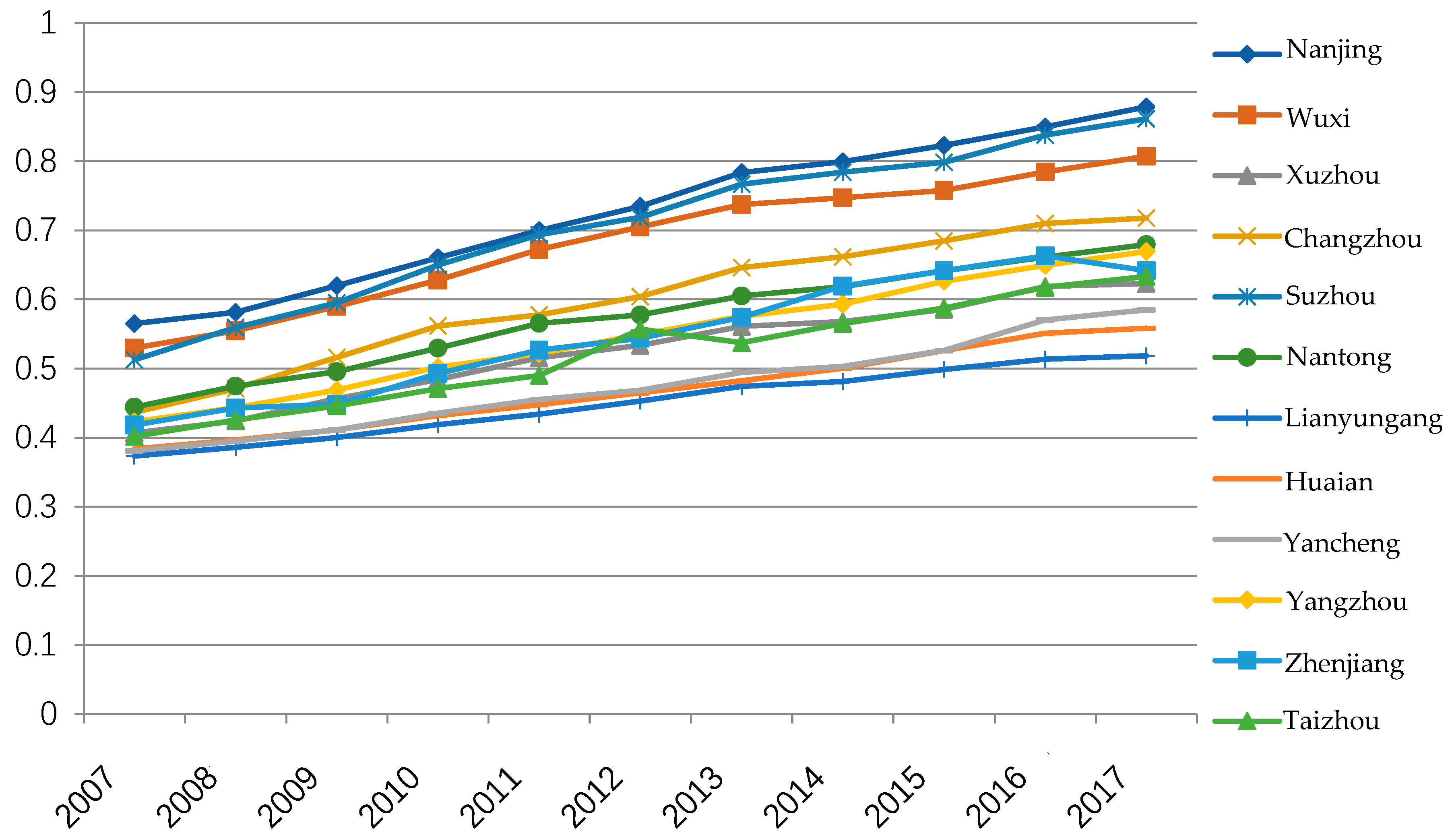 Sustainability 12 02515 g003 Sustainability 12 02515 g003