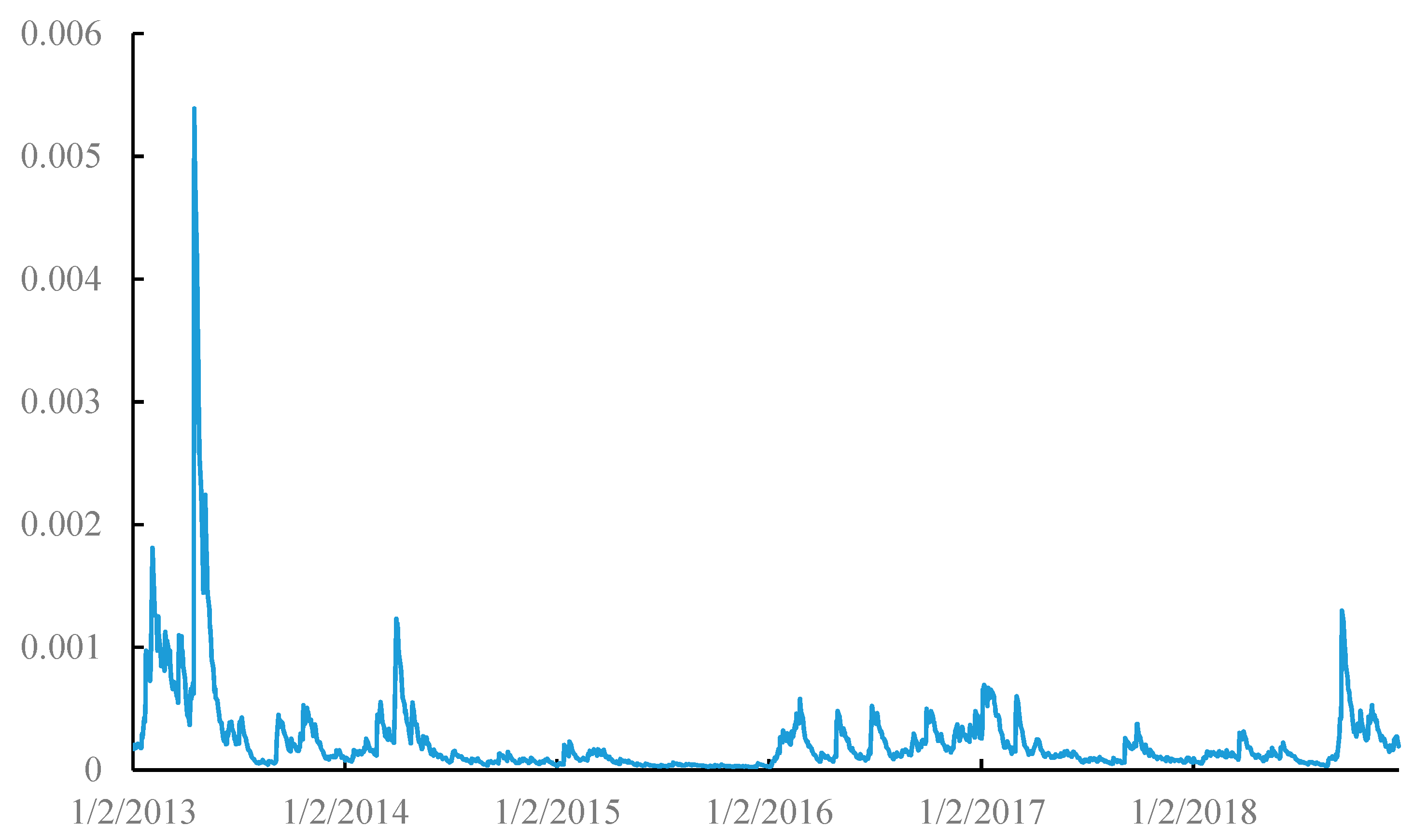 Sustainability 12 02517 g004 Sustainability 12 02517 g004