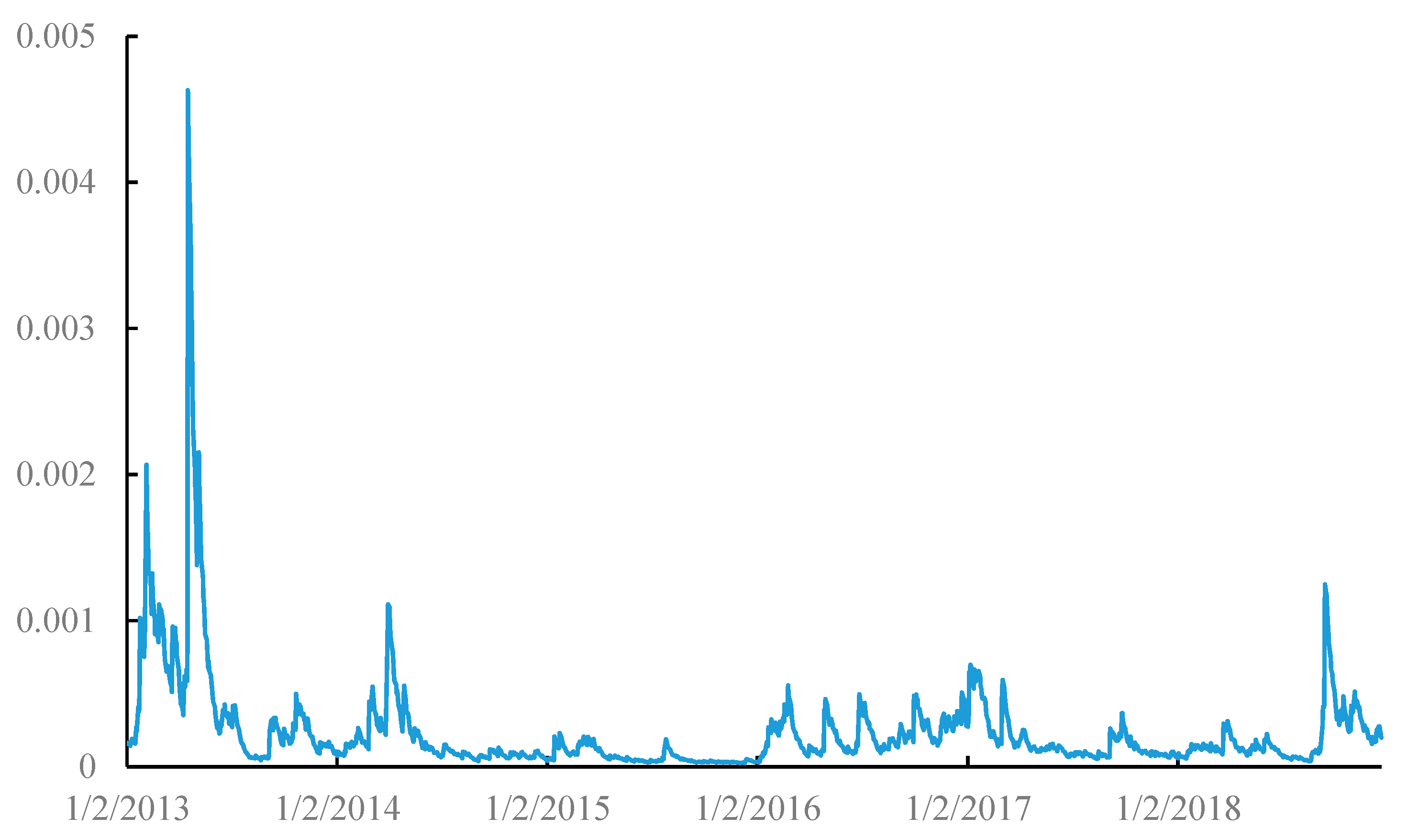 Sustainability 12 02517 g005 Sustainability 12 02517 g005