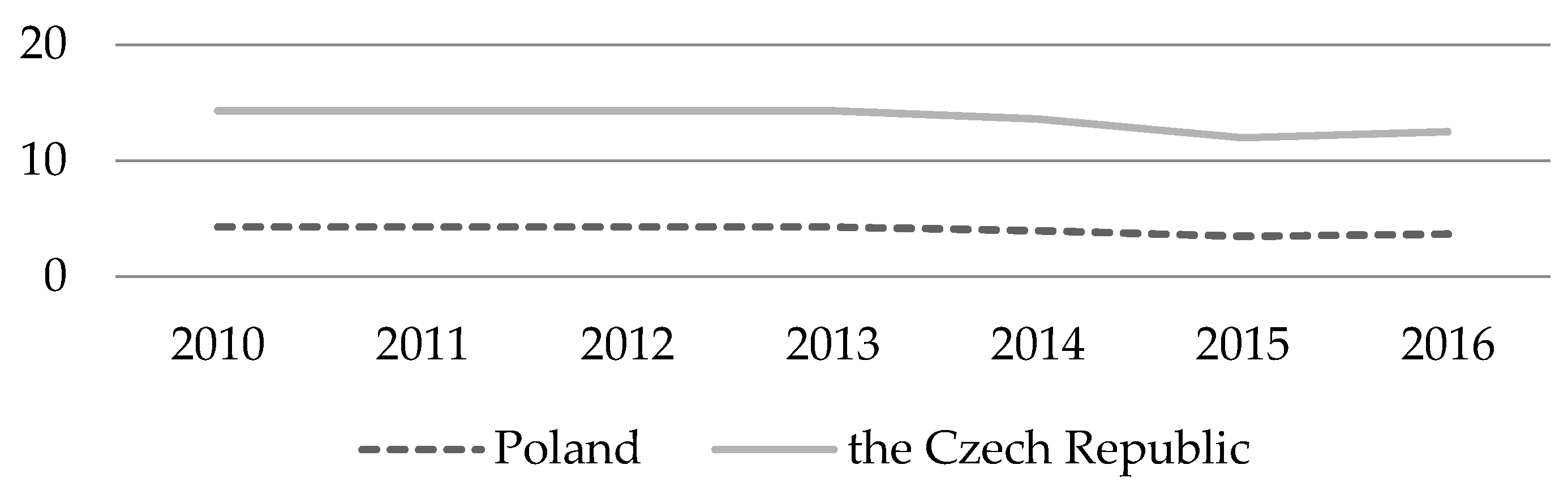 Sustainability 12 02519 g003