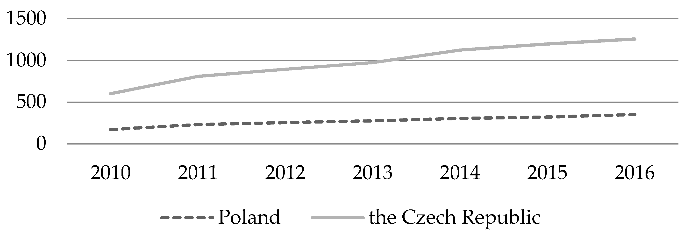 Sustainability 12 02519 g004