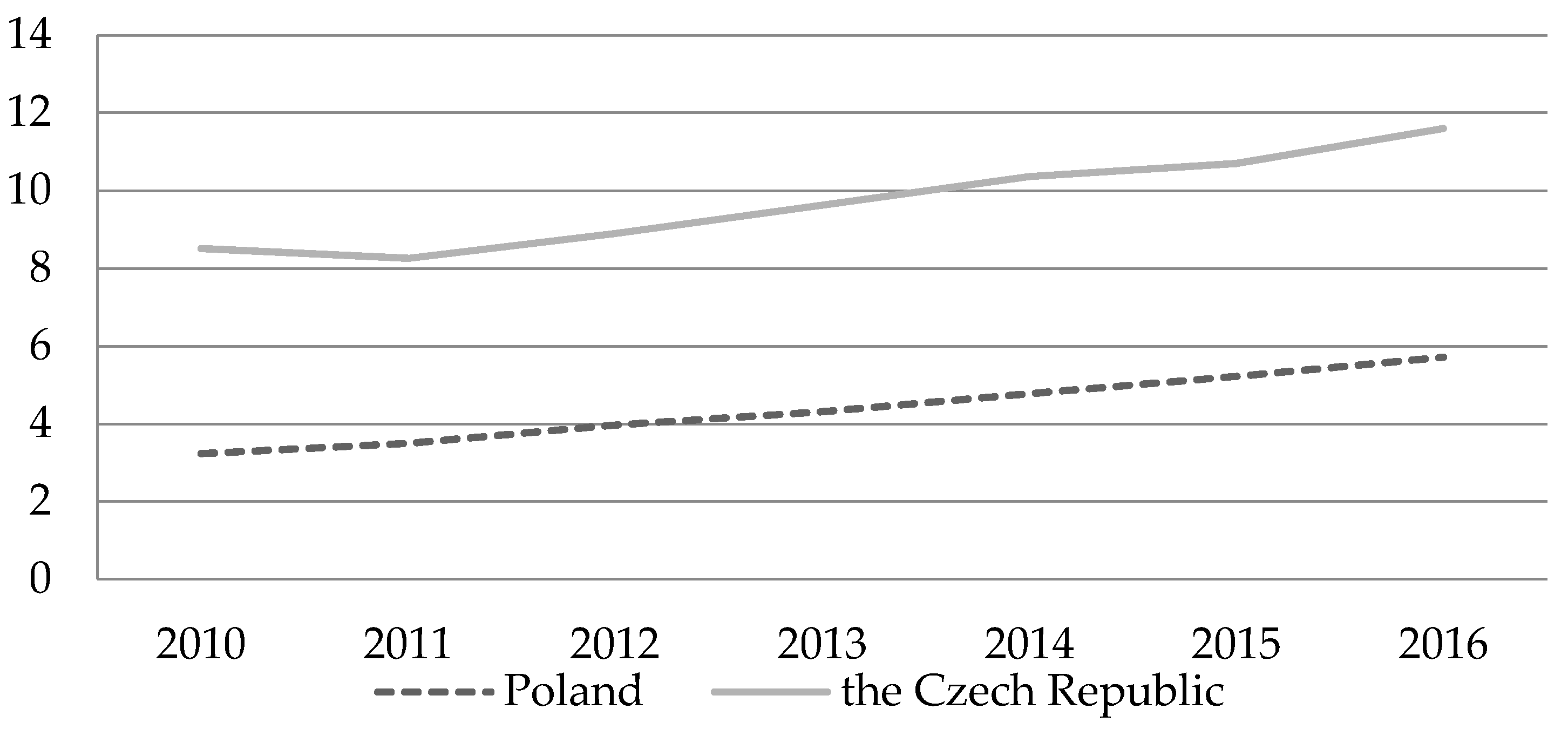 Sustainability 12 02519 g005