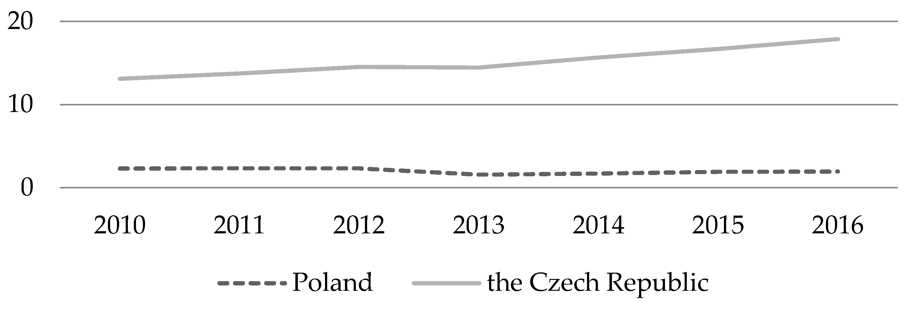 Sustainability 12 02519 g006