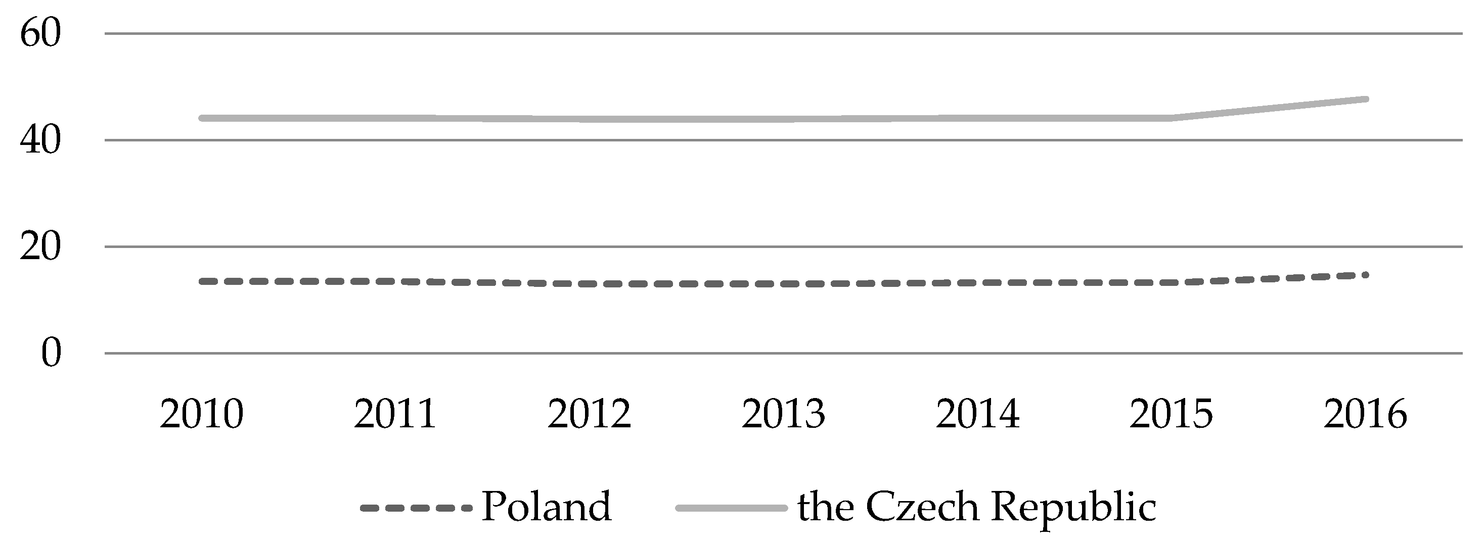 Sustainability 12 02519 g007