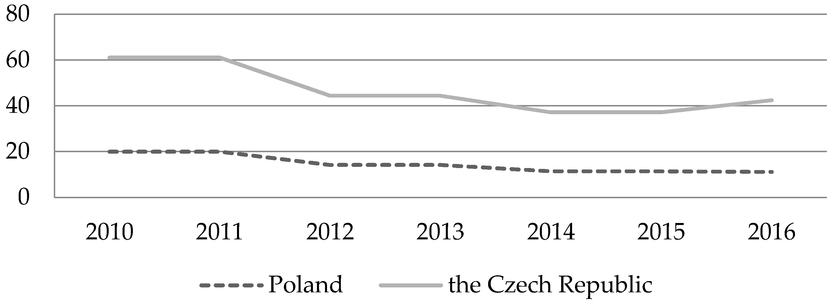 Sustainability 12 02519 g008