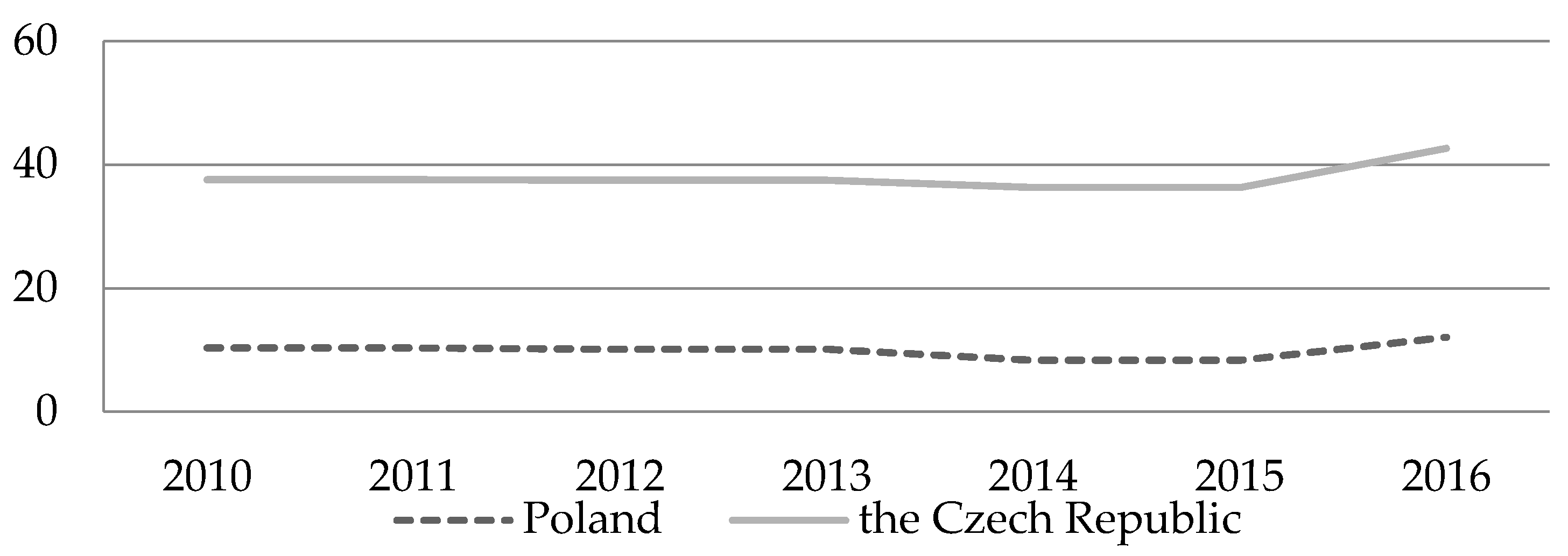 Sustainability 12 02519 g009