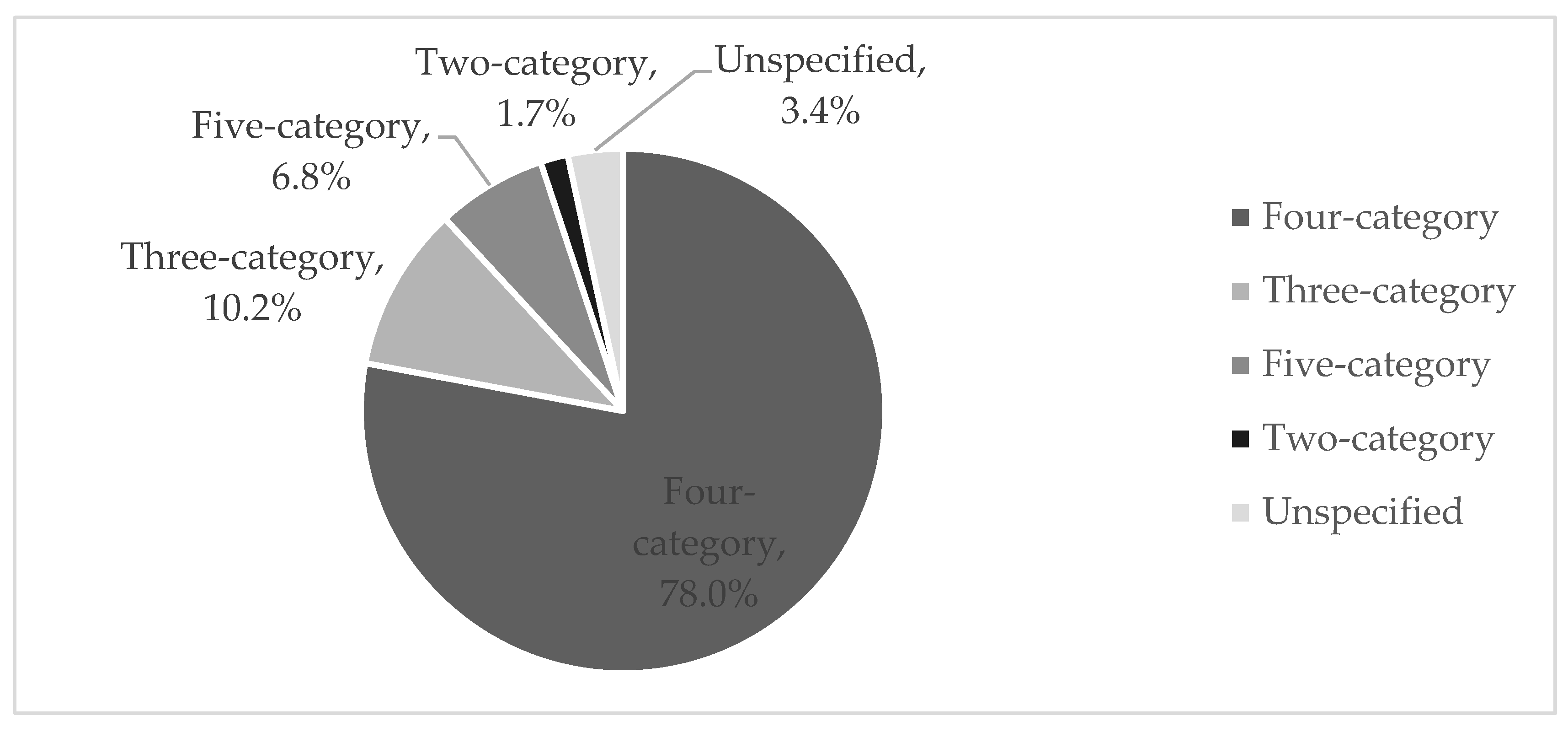 Sustainability 12 02522 g001 Sustainability 12 02522 g001