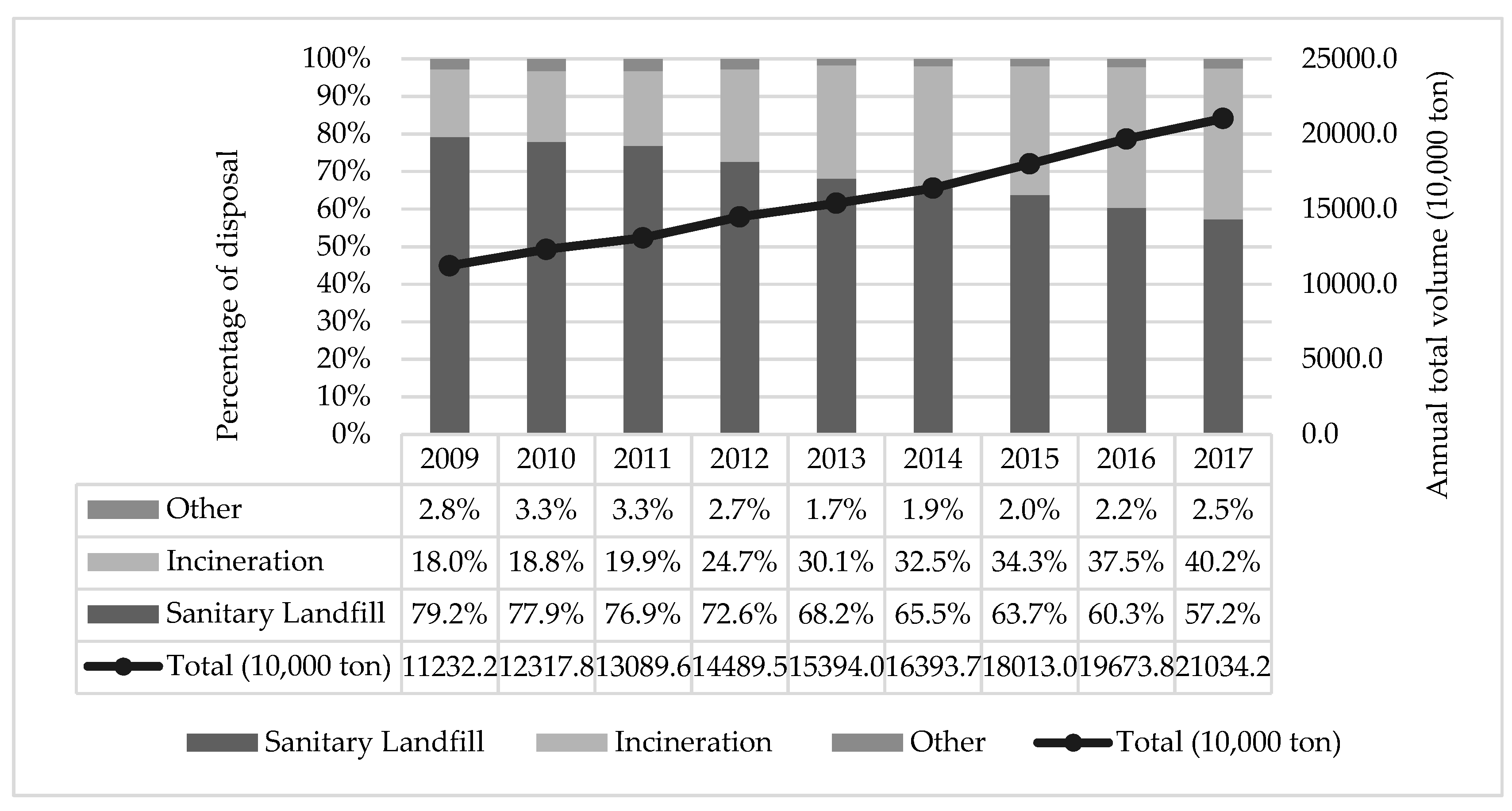 Sustainability 12 02522 g002 Sustainability 12 02522 g002